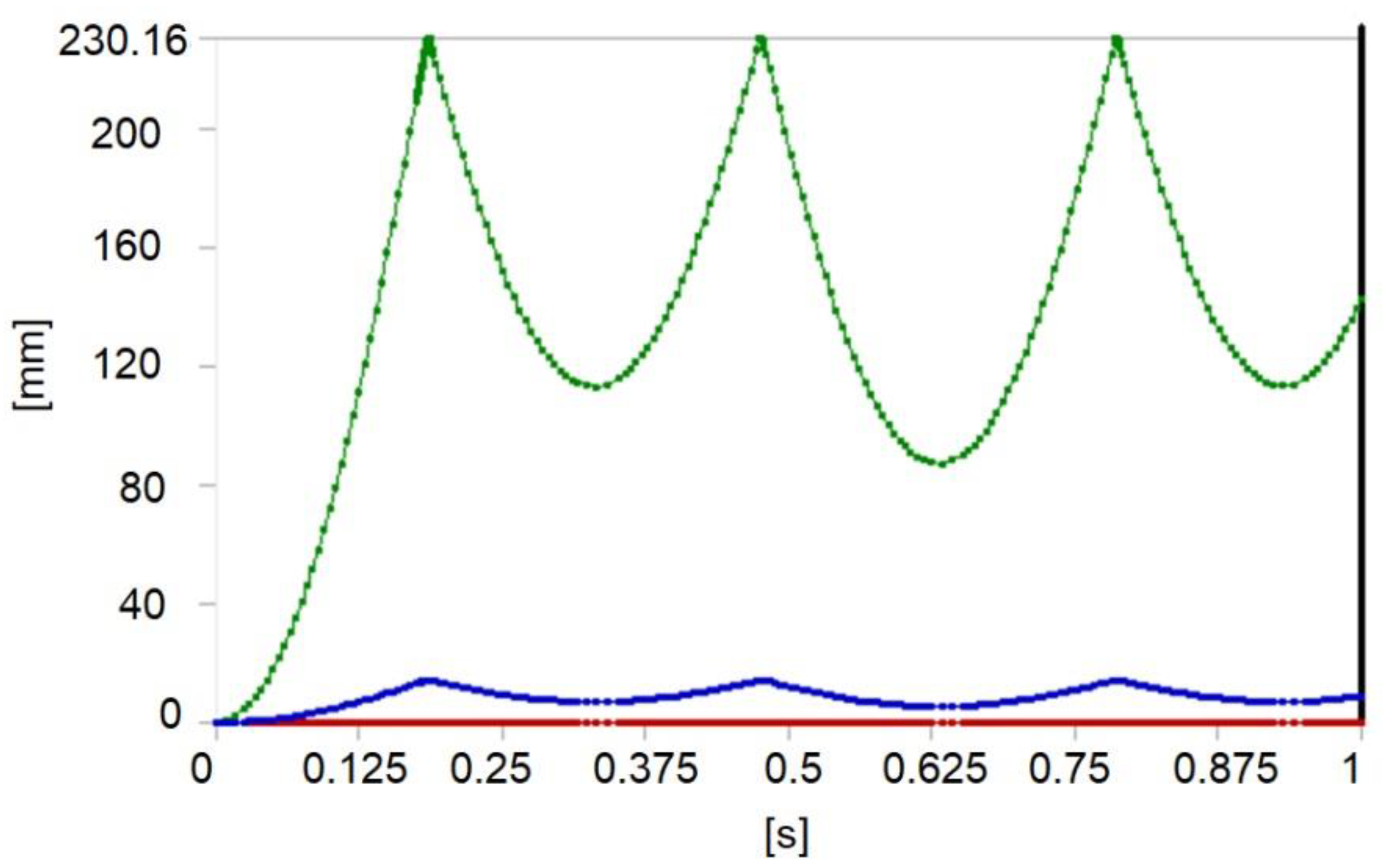 Mathematics 09 01776 g025
