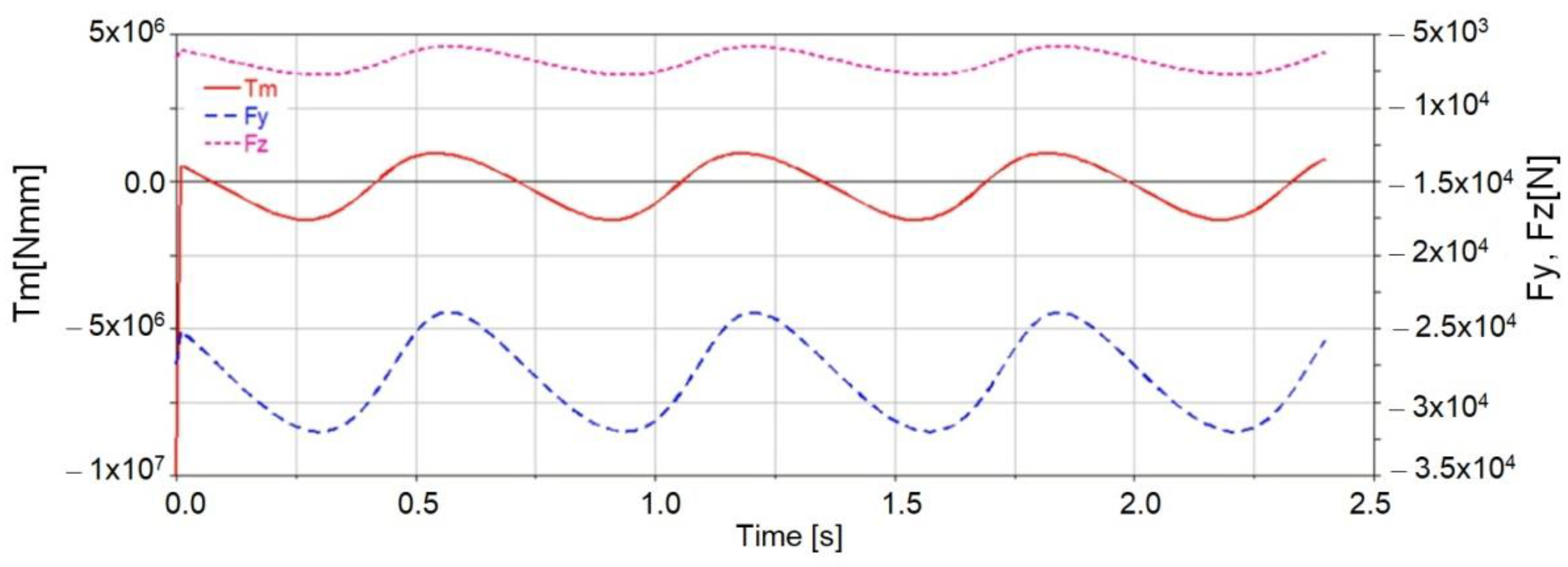 Mathematics 09 01776 g032