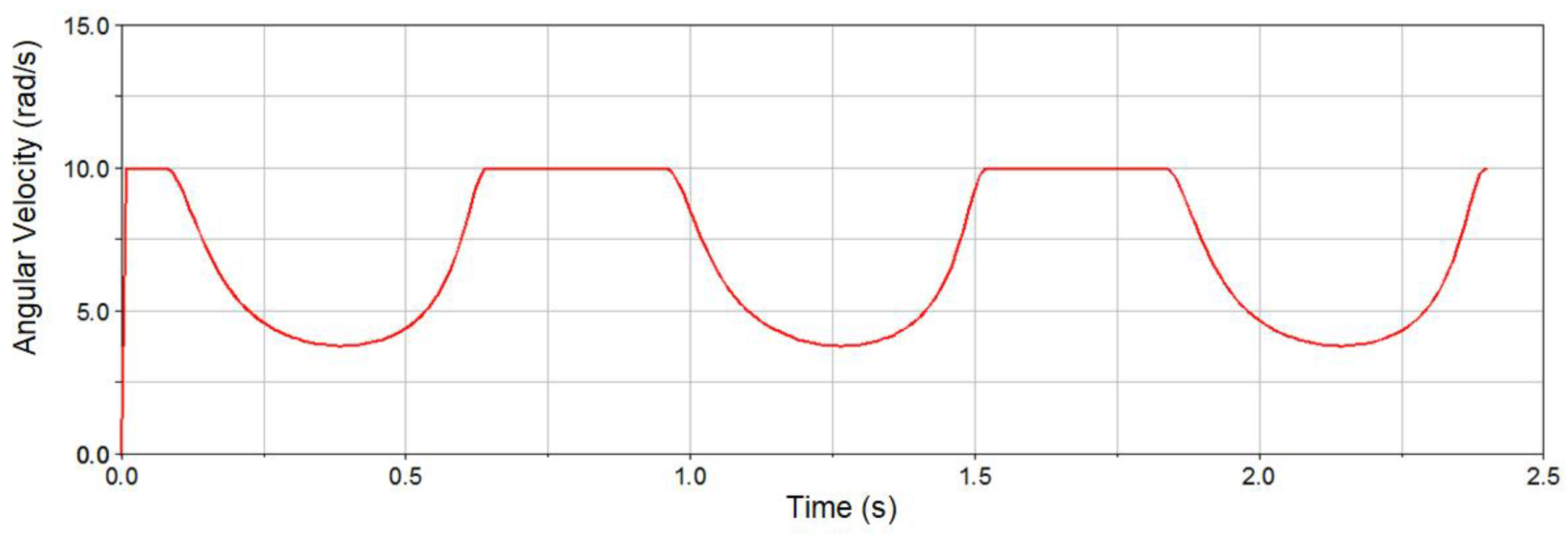 Mathematics 09 01776 g036