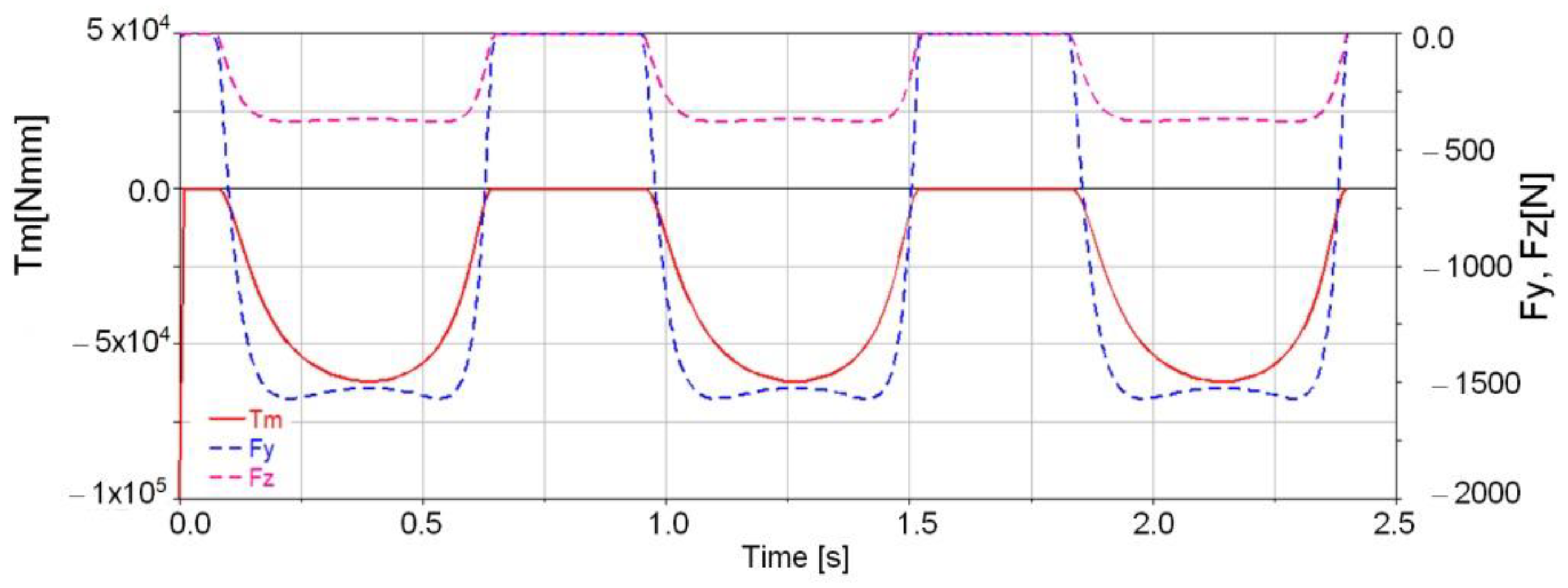 Mathematics 09 01776 g039