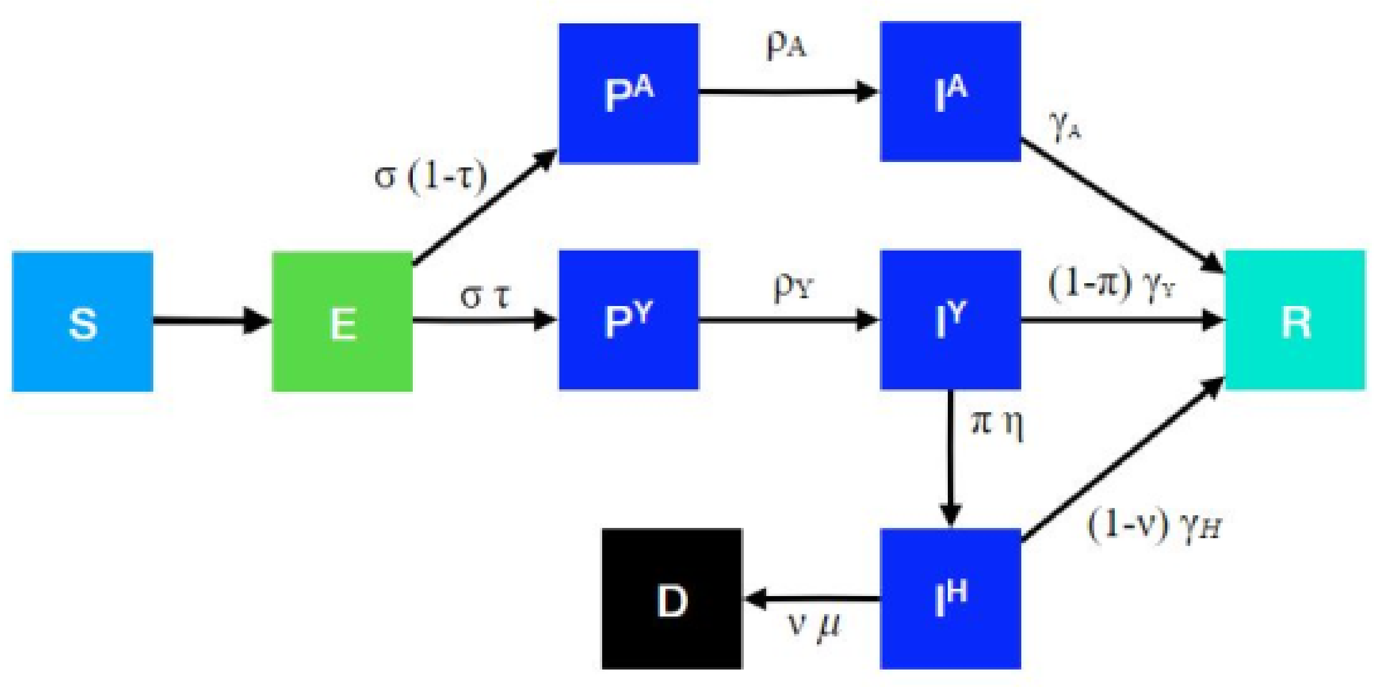 Mathematics 09 01777 g001