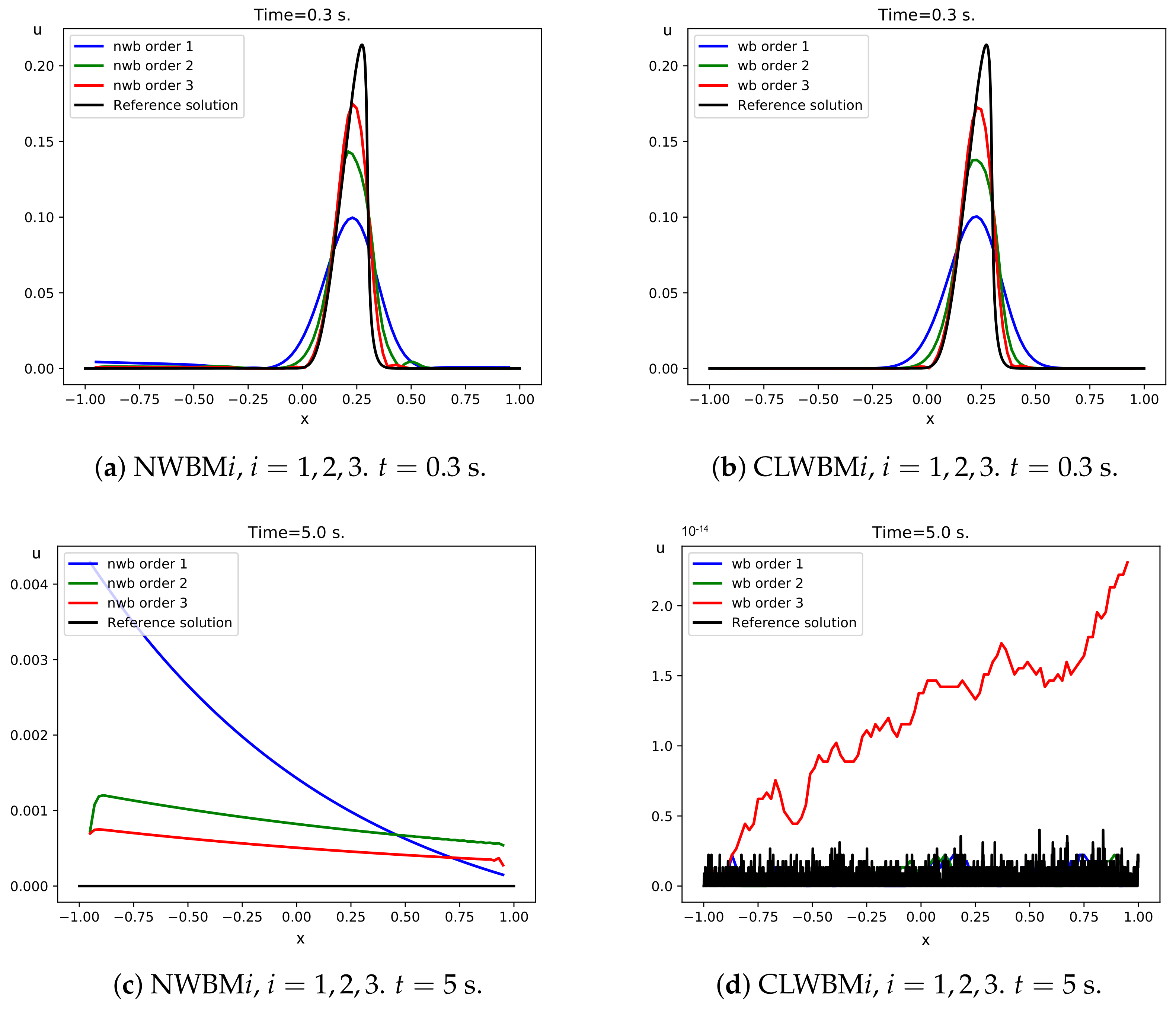 Mathematics 09 01799 g003