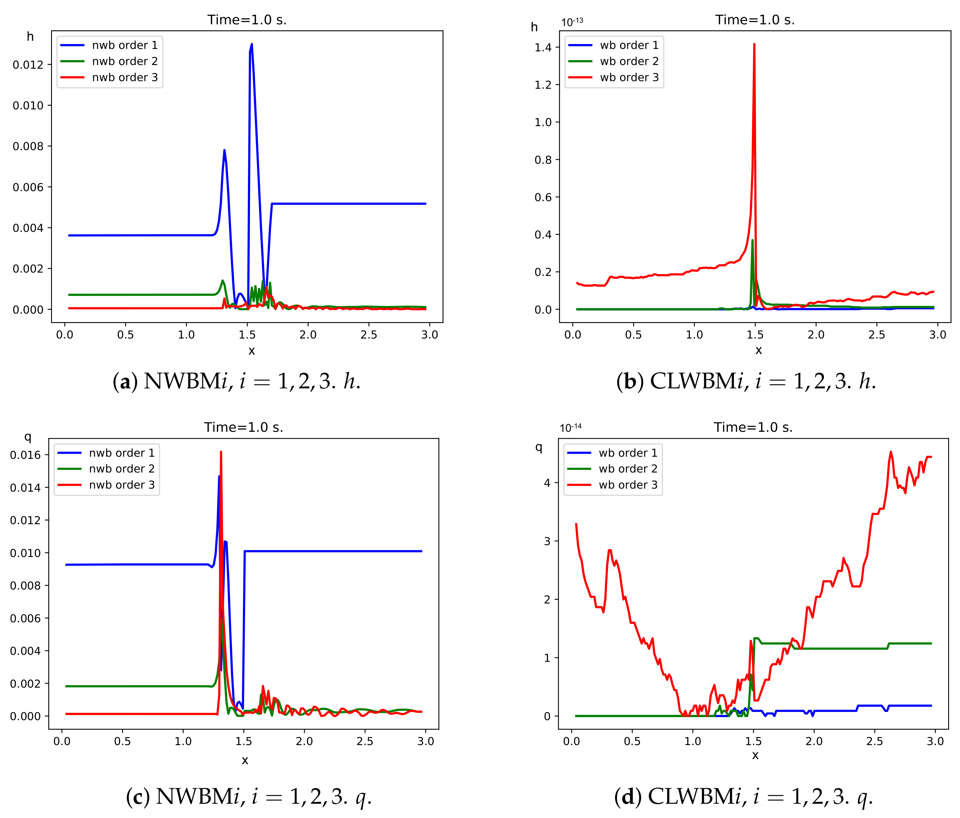 Mathematics 09 01799 g004