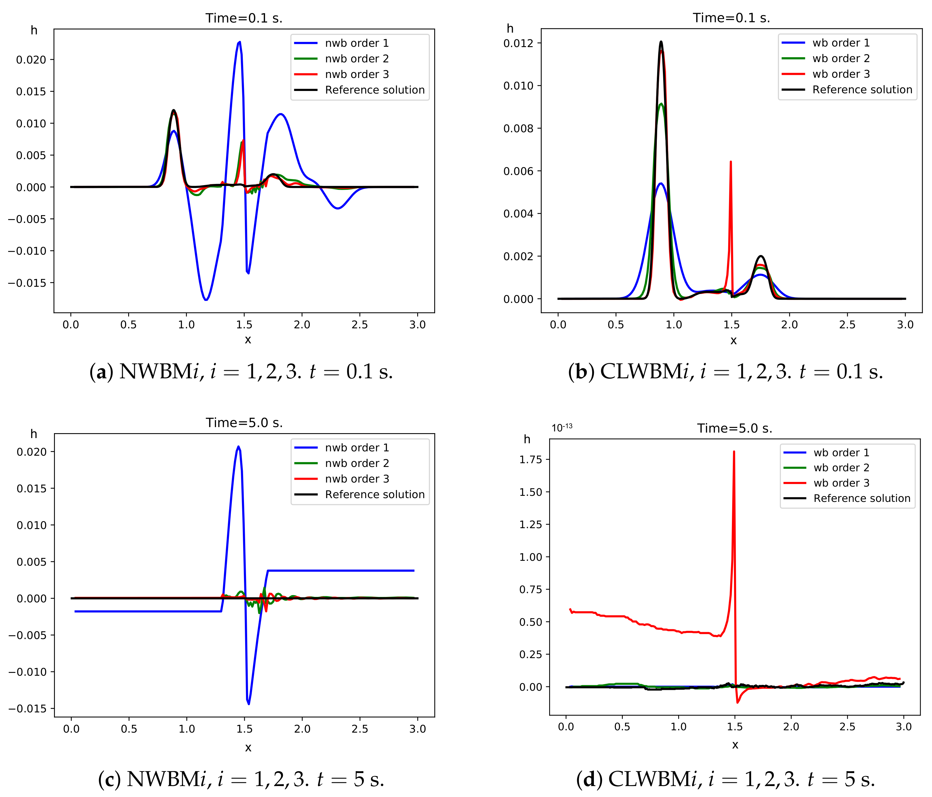 Mathematics 09 01799 g005