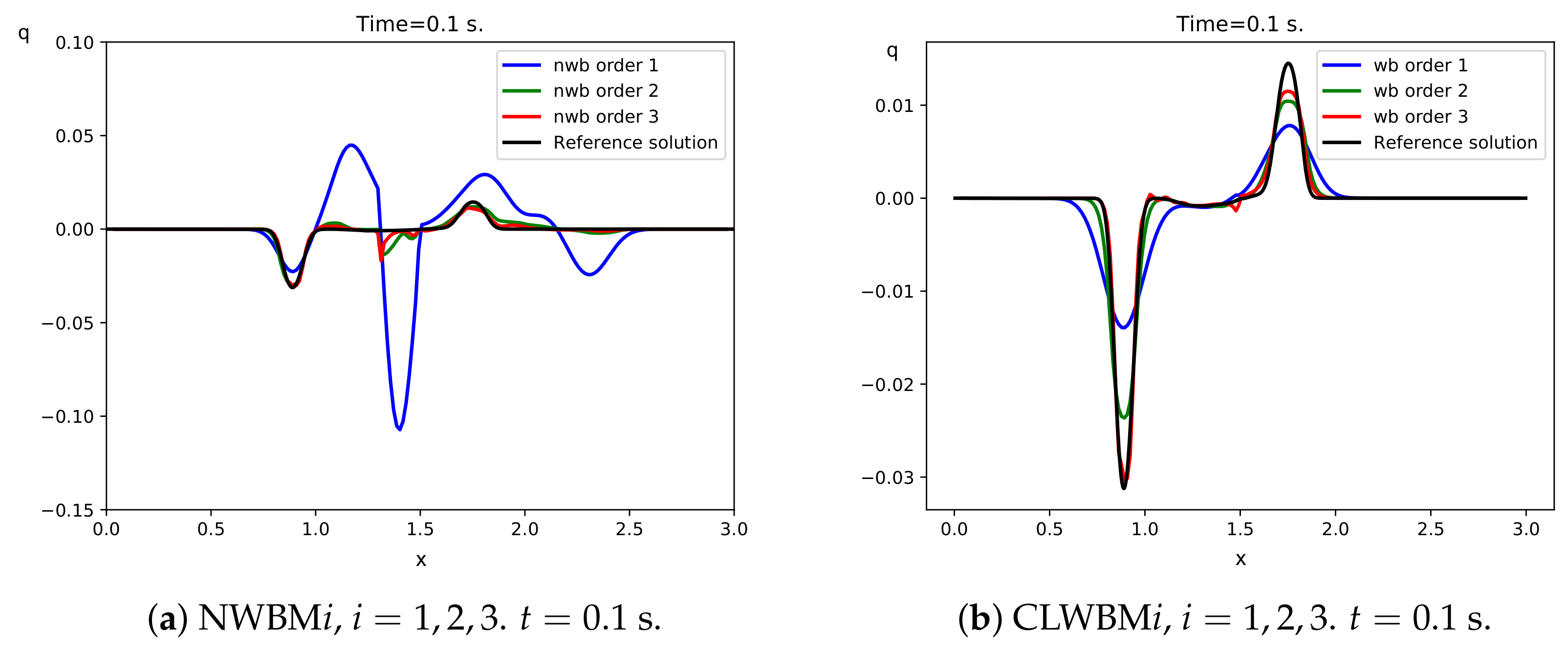 Mathematics 09 01799 g006a