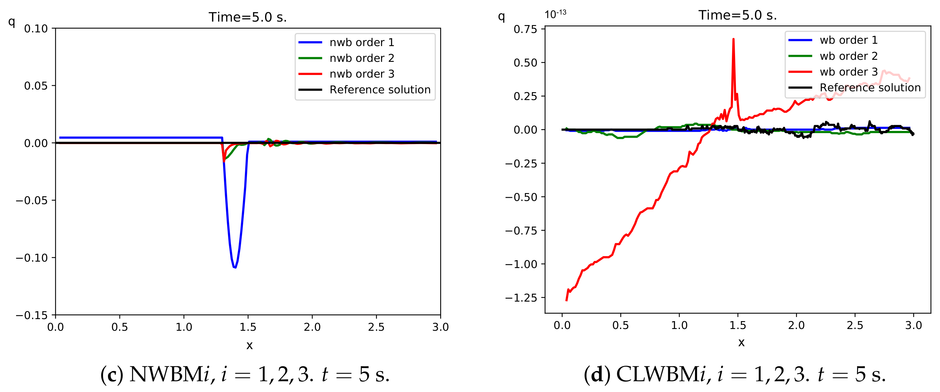 Mathematics 09 01799 g006b