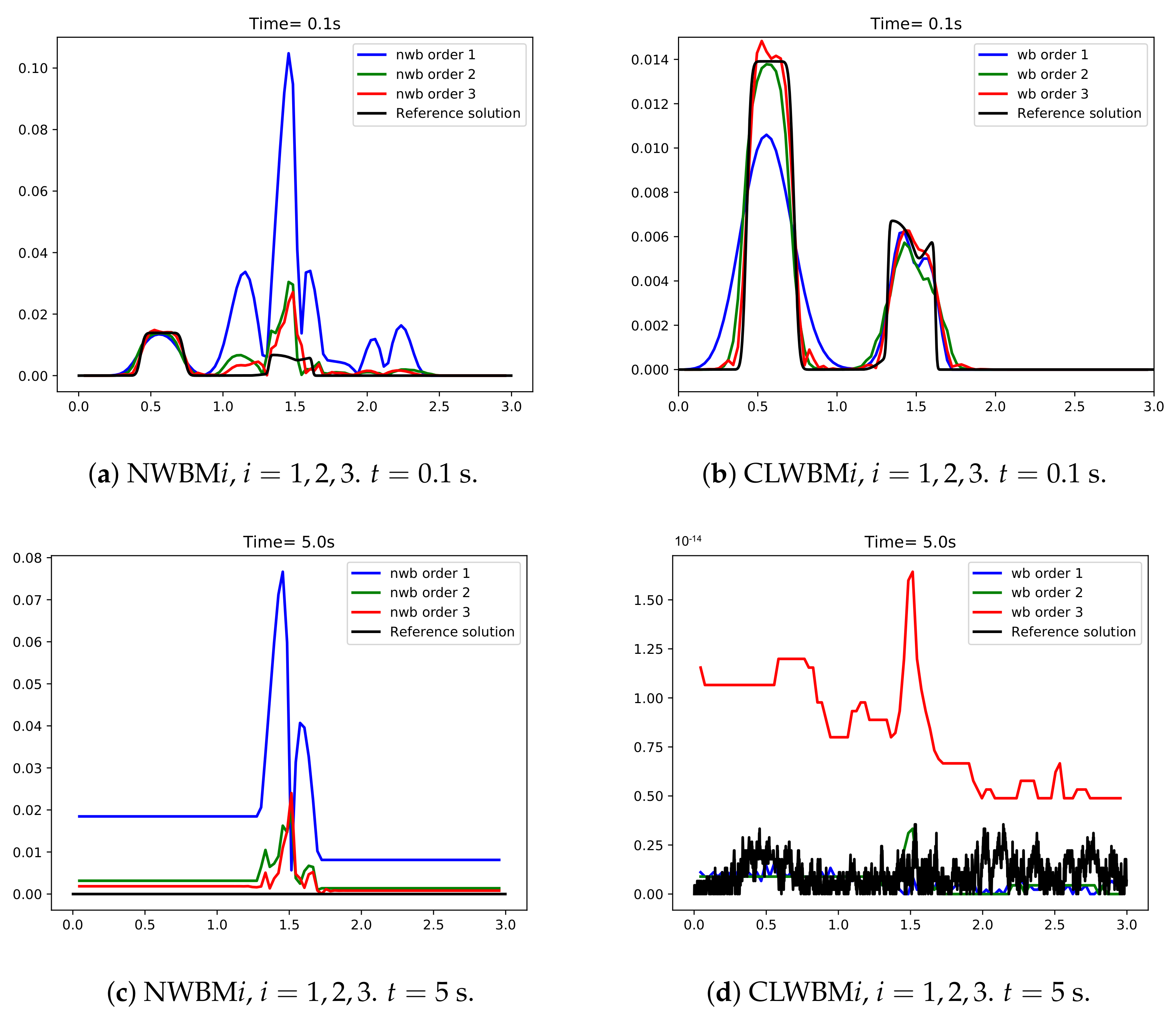 Mathematics 09 01799 g007