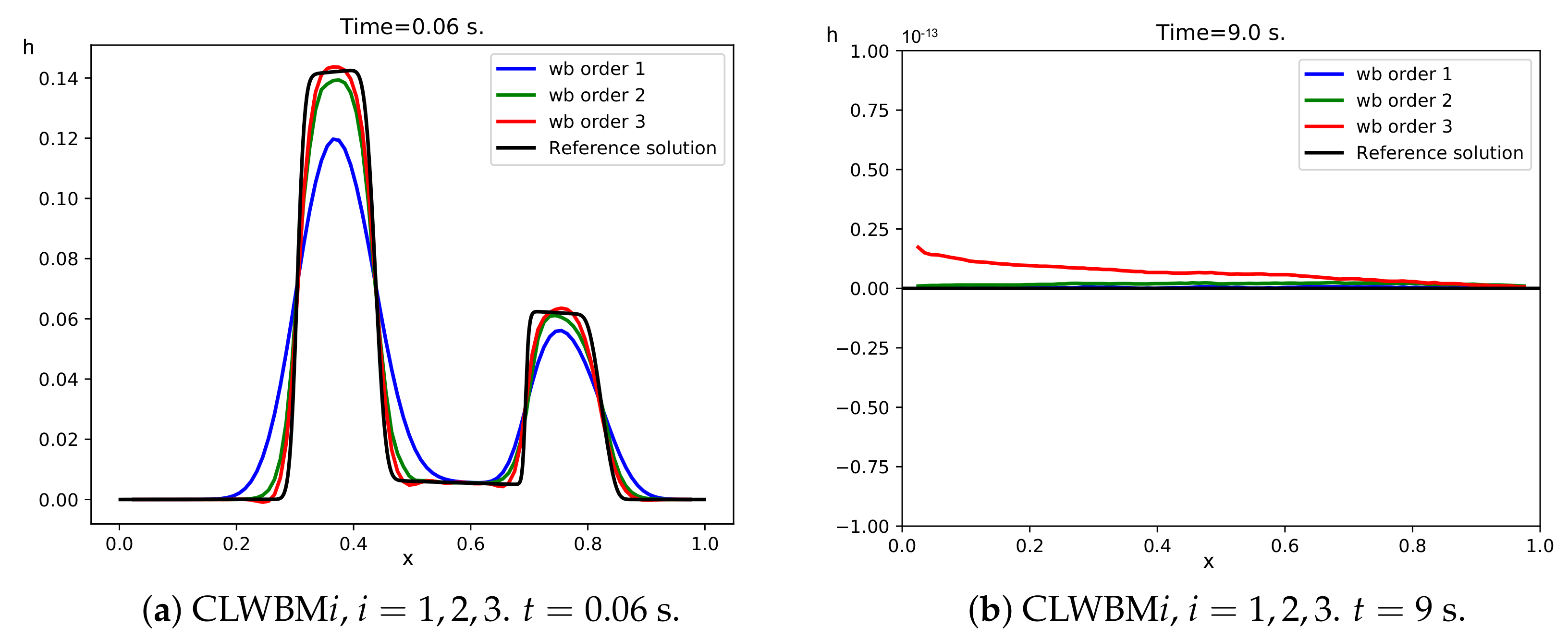Mathematics 09 01799 g010