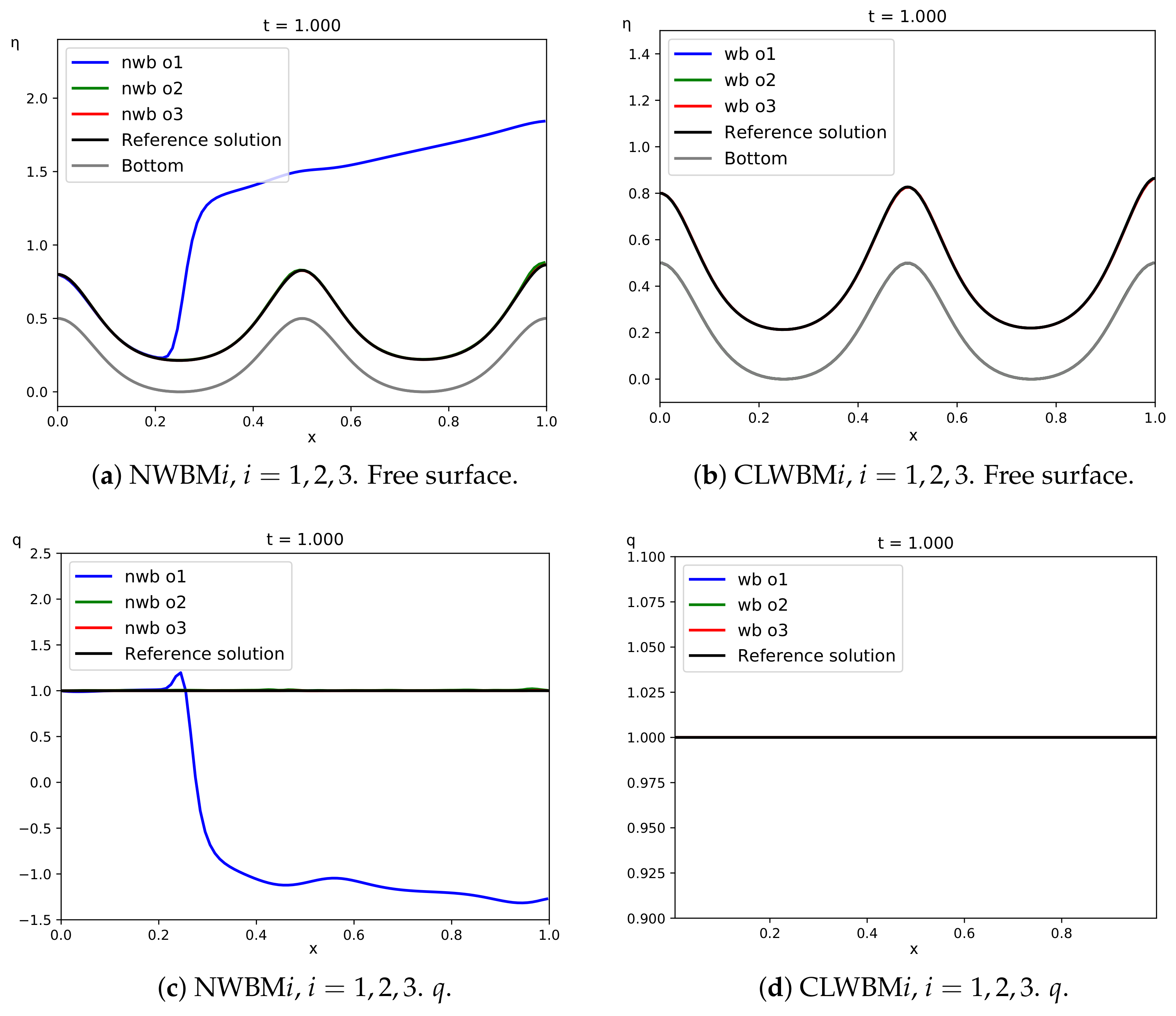 Mathematics 09 01799 g011