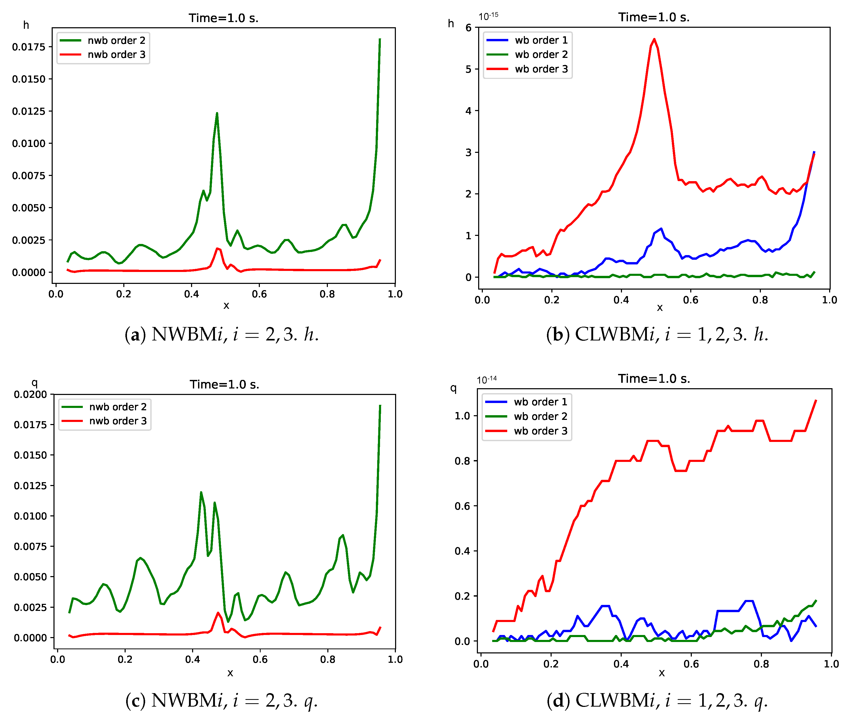 Mathematics 09 01799 g012