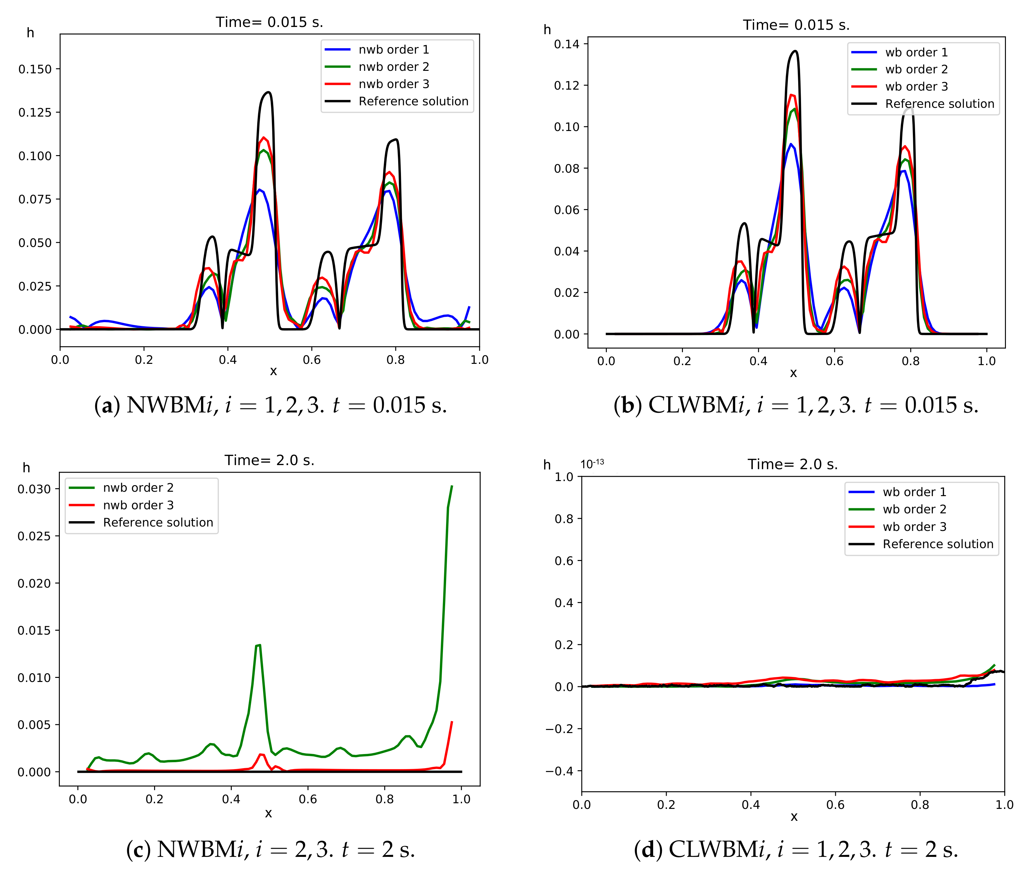 Mathematics 09 01799 g013