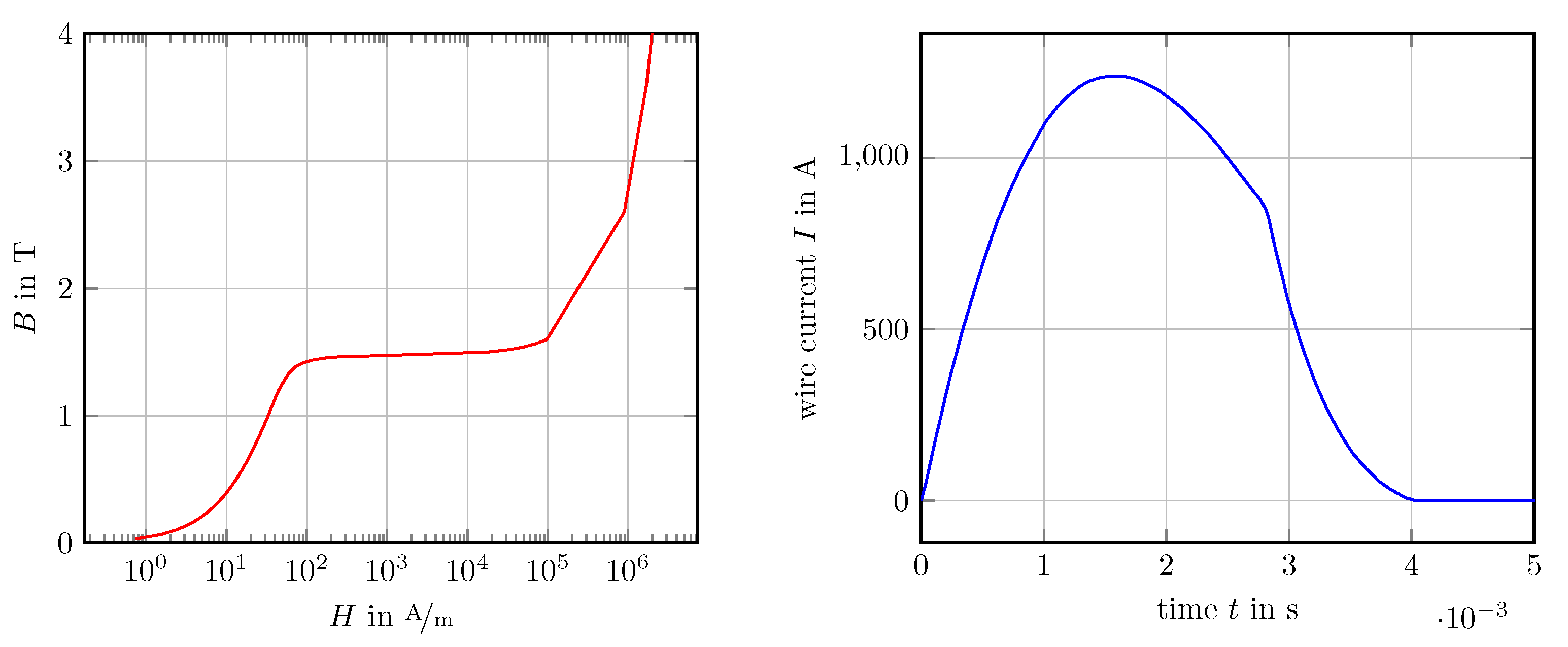 Mathematics 09 01804 g011 Mathematics 09 01804 g011