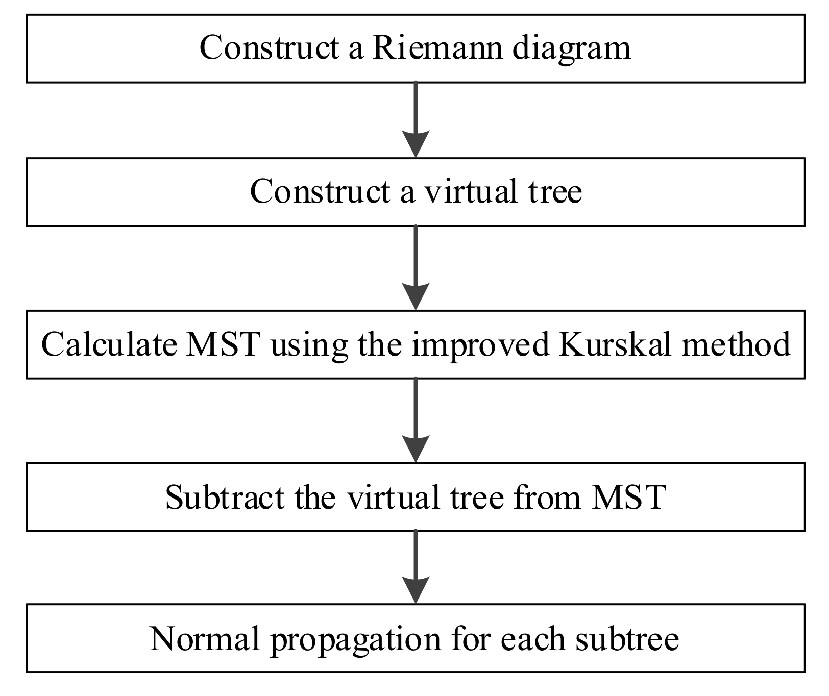 Mathematics 09 01819 g003