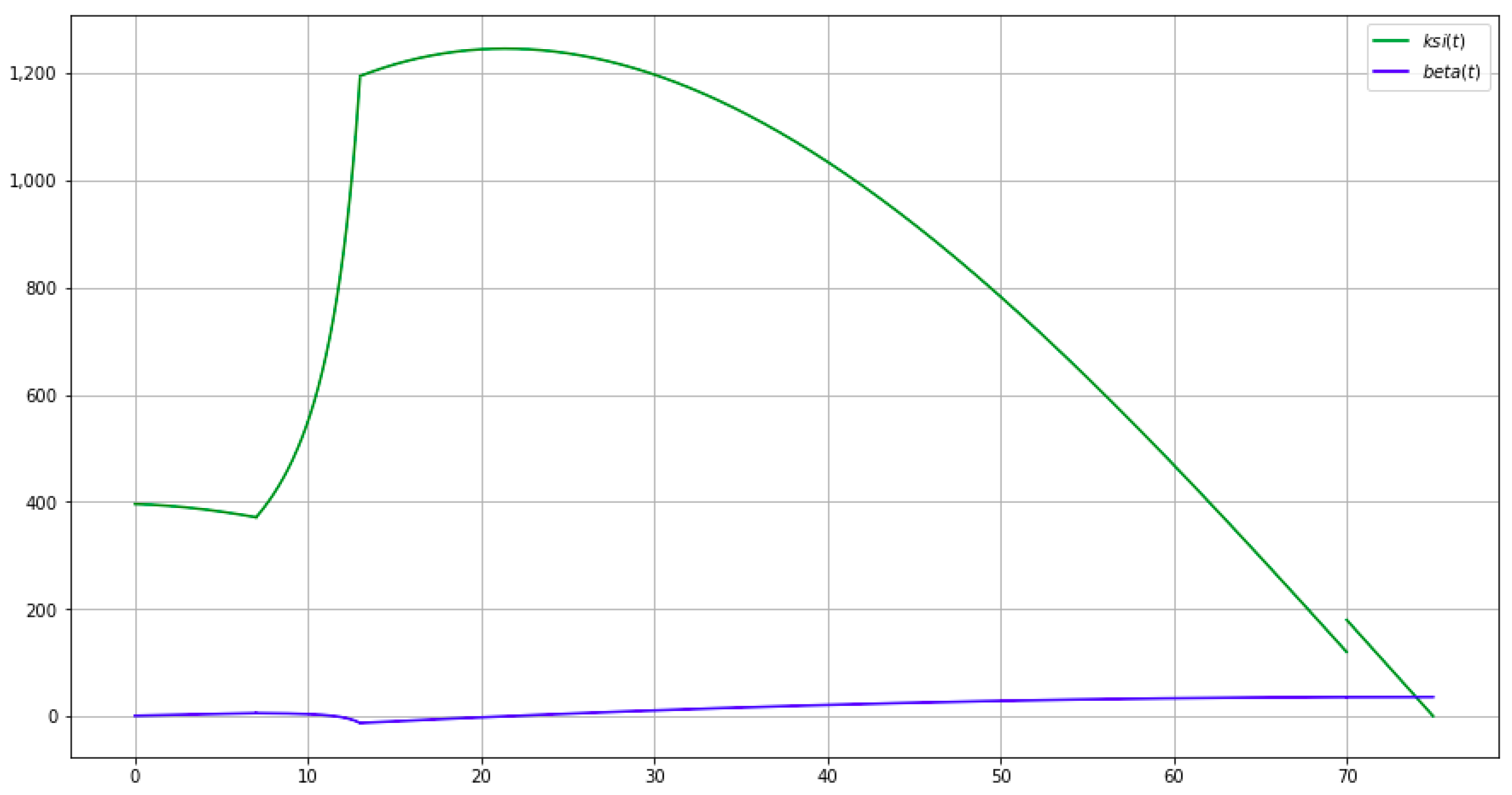 Mathematics 09 01830 g002