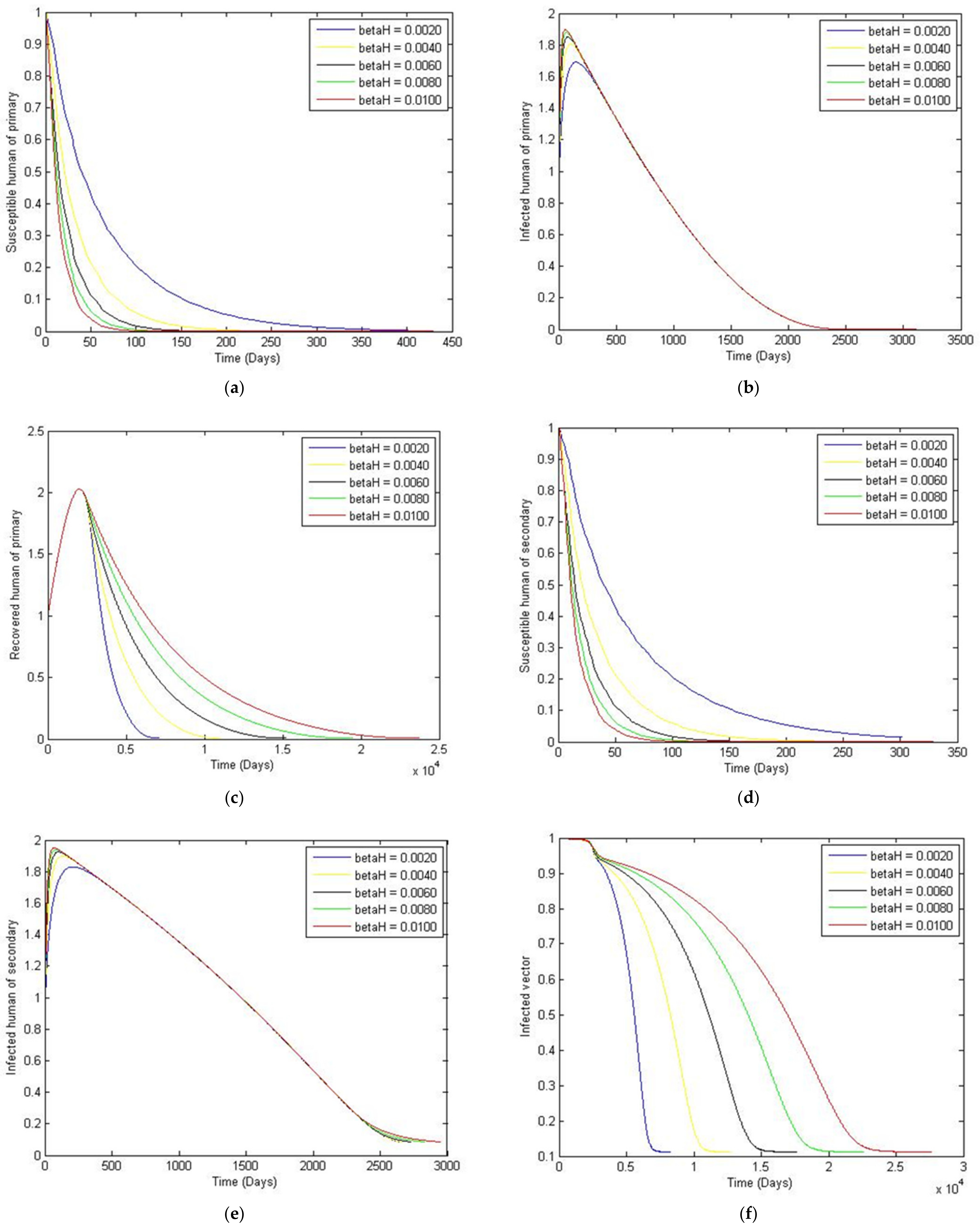 Mathematics 09 01833 g005
