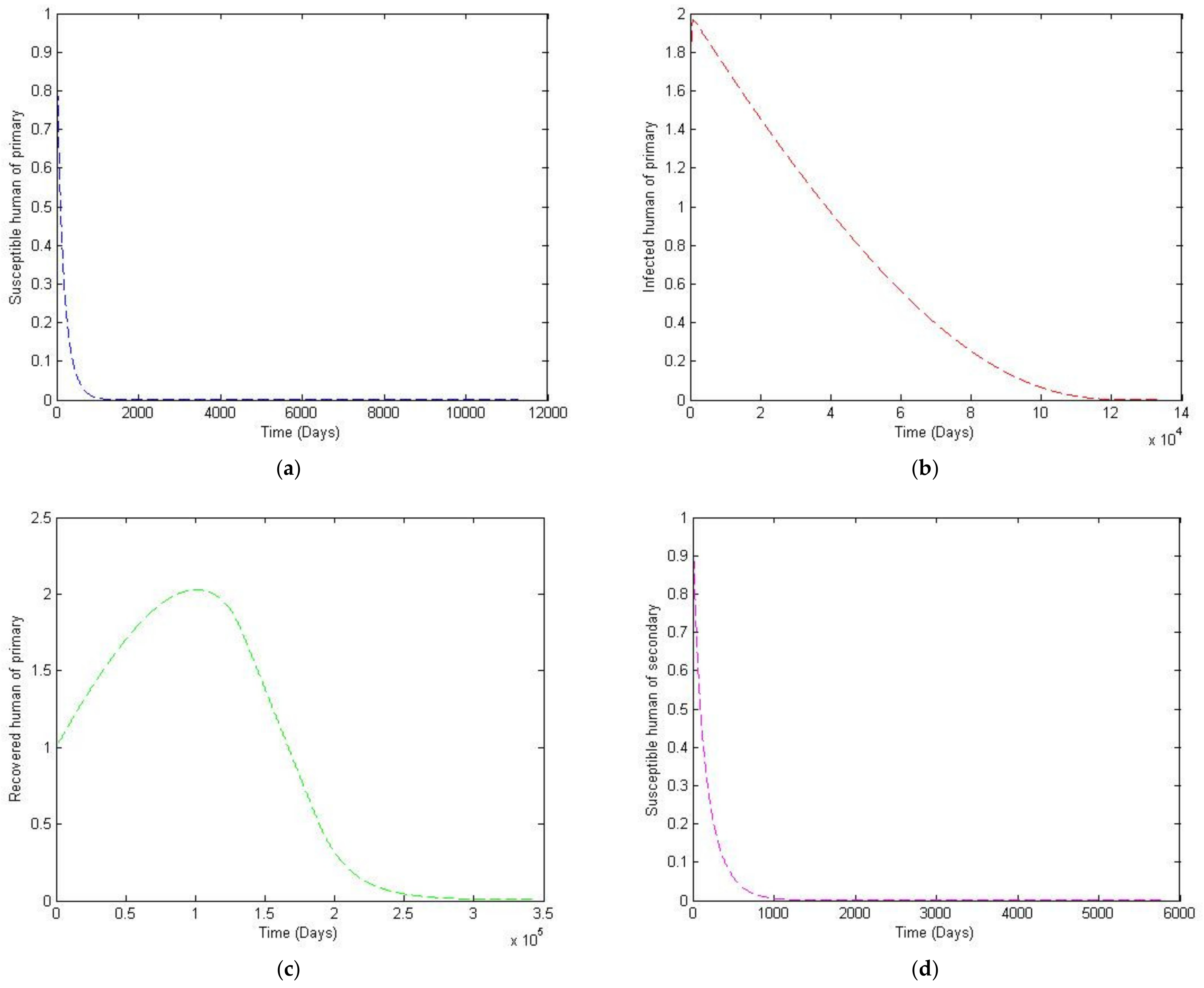 Mathematics 09 01833 g008a