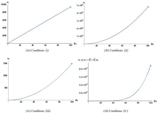 Mathematics 09 01833 g0a1