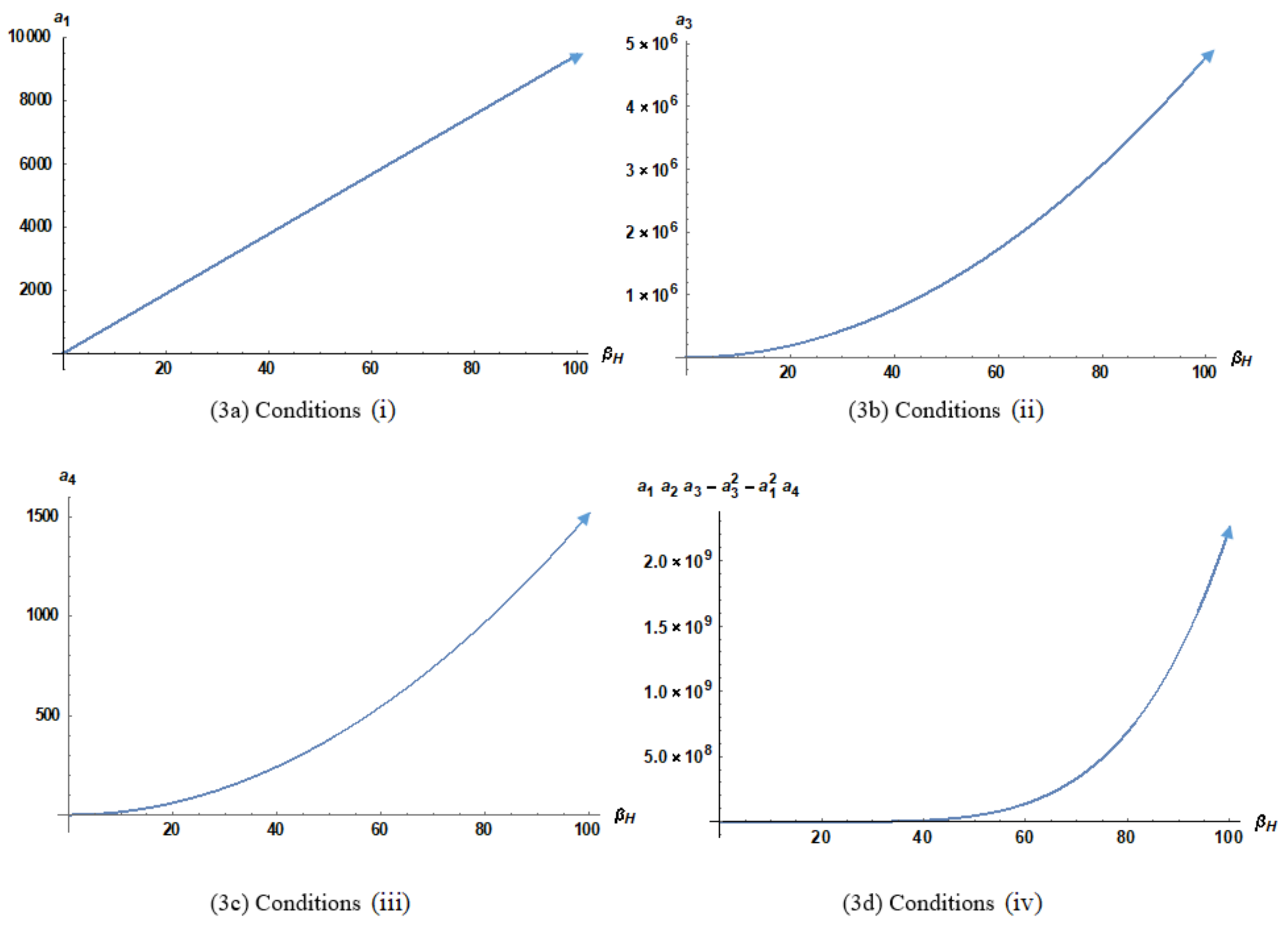 Mathematics 09 01833 g0a1