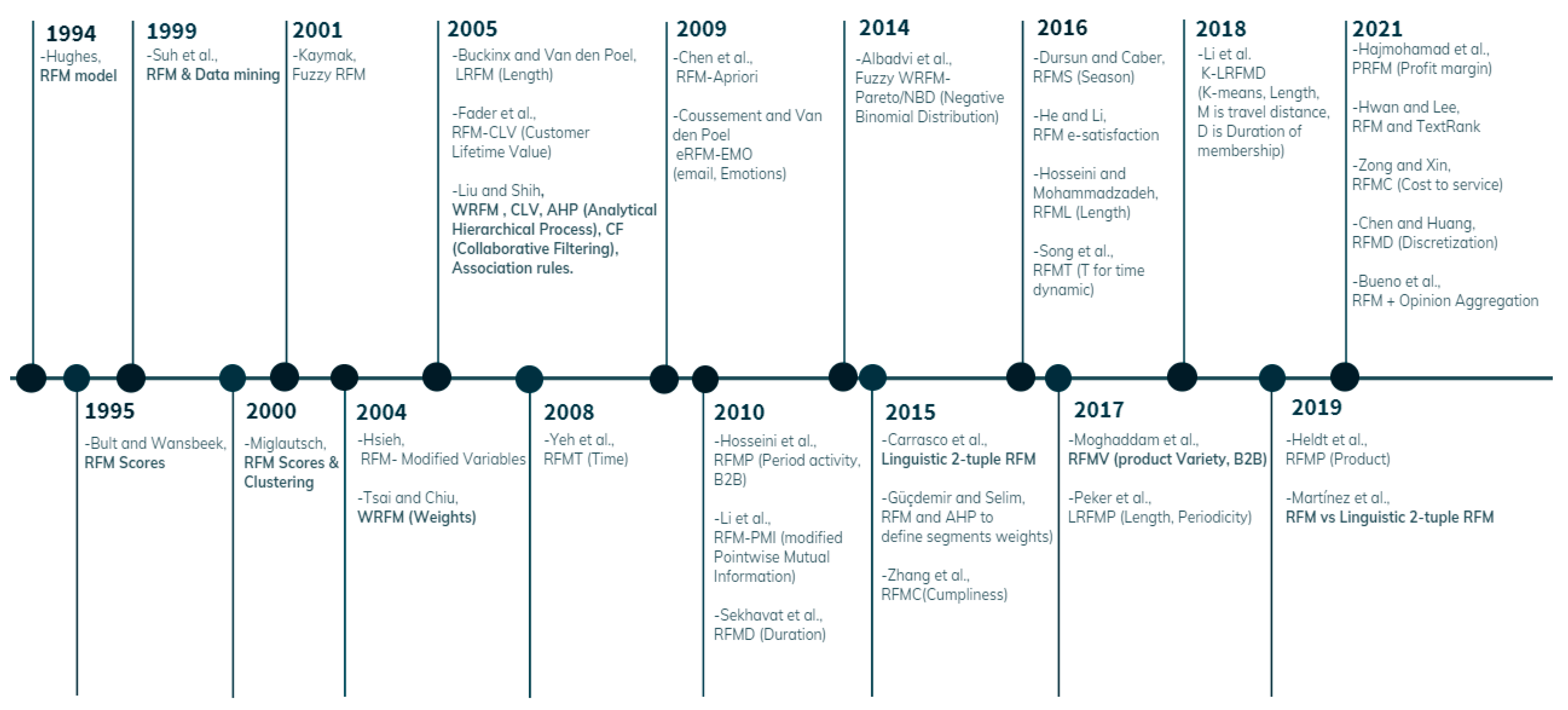 Mathematics 09 01836 g001 Mathematics 09 01836 g001