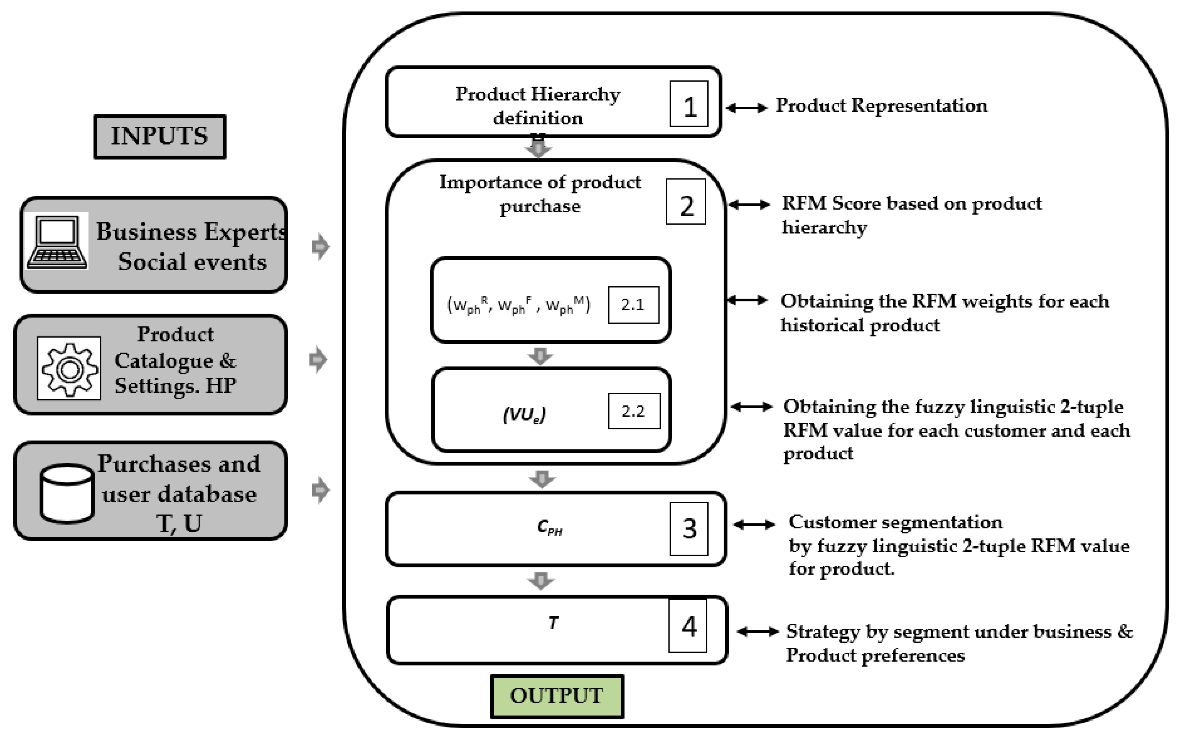Mathematics 09 01836 g003 Mathematics 09 01836 g003