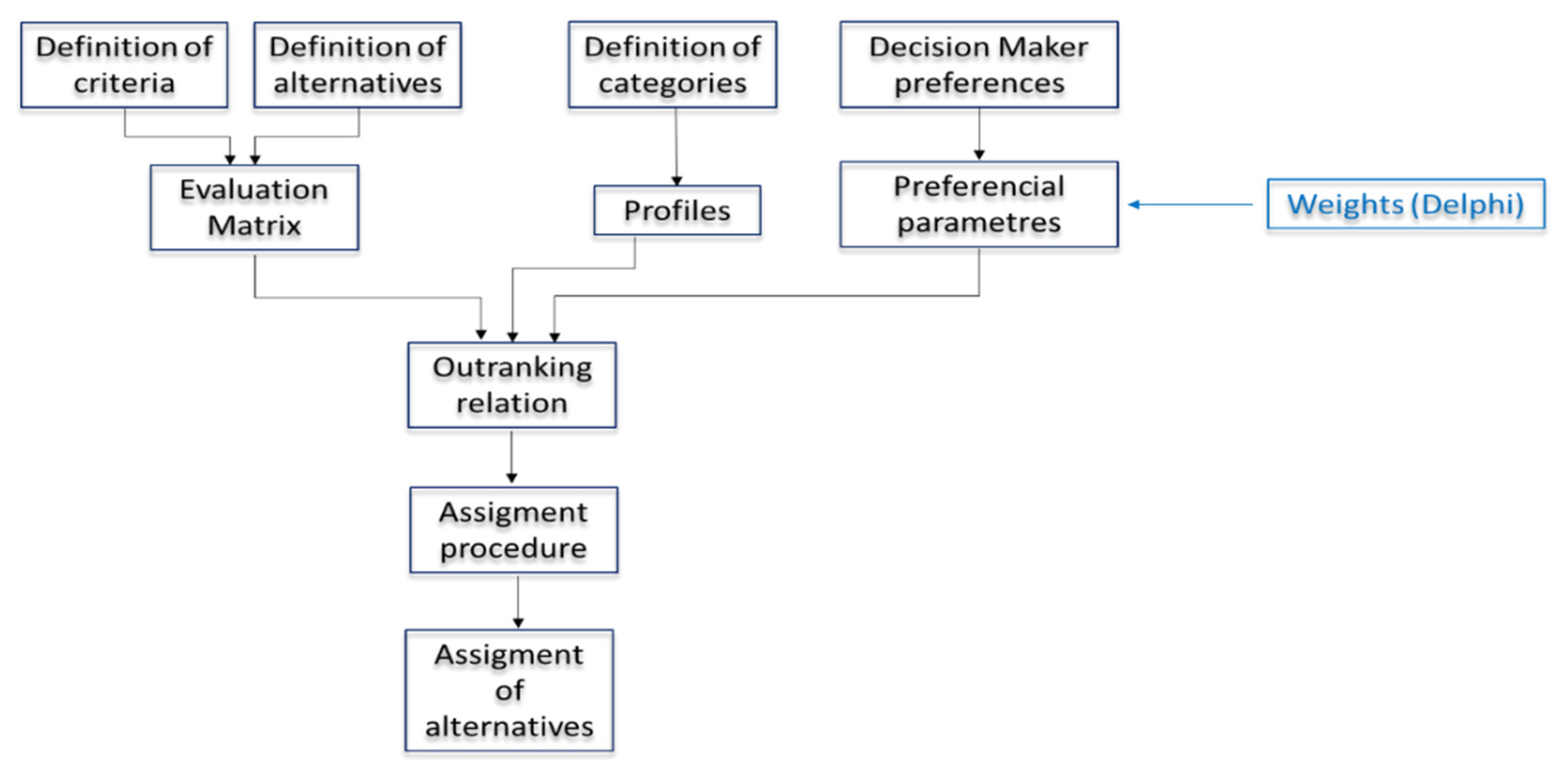 Mathematics 09 01844 g001