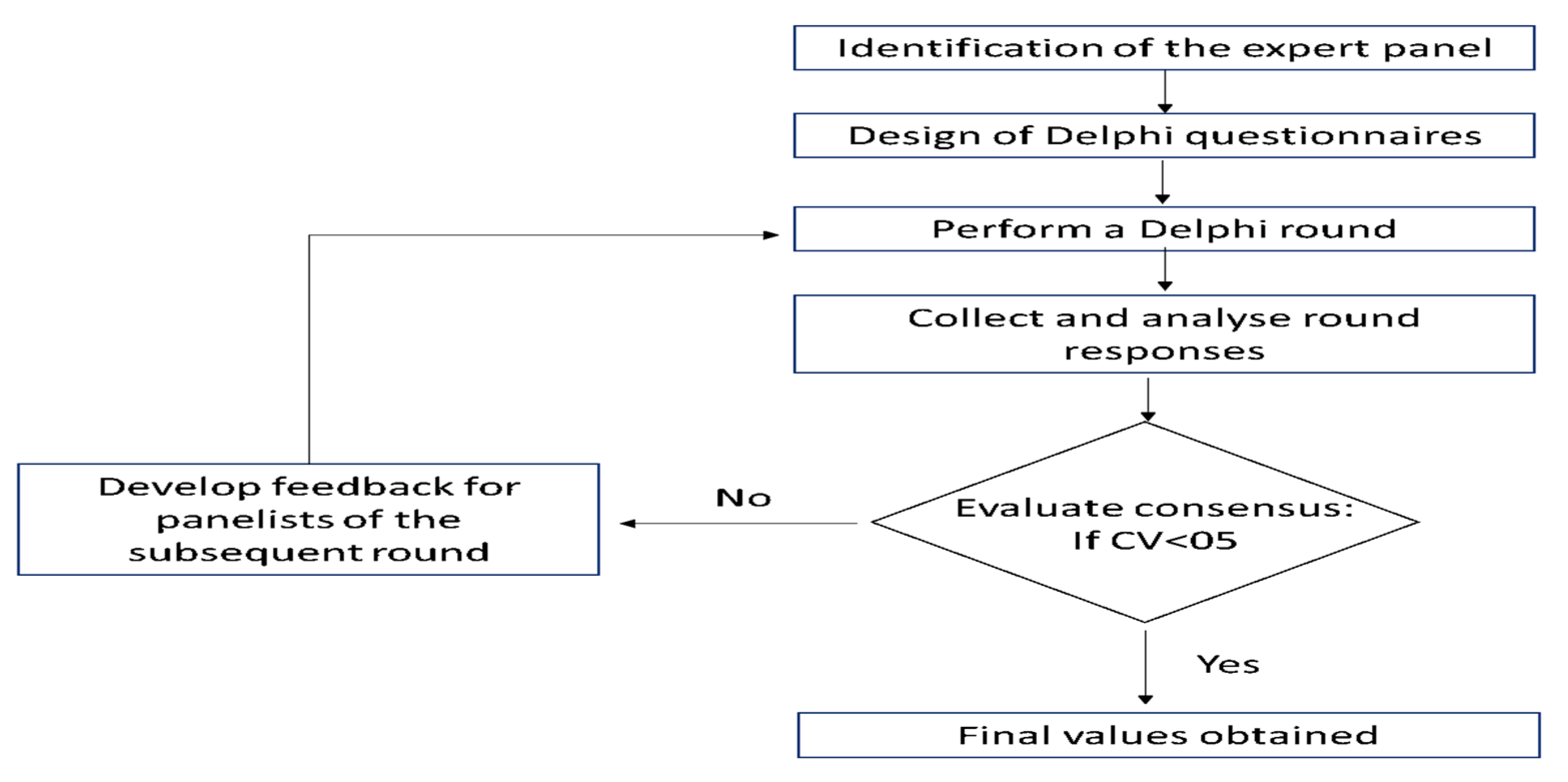 Mathematics 09 01844 g002