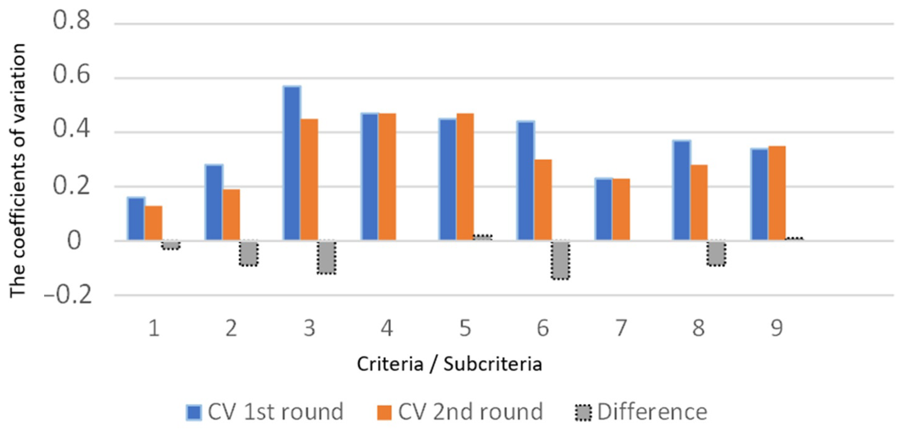 Mathematics 09 01844 g003
