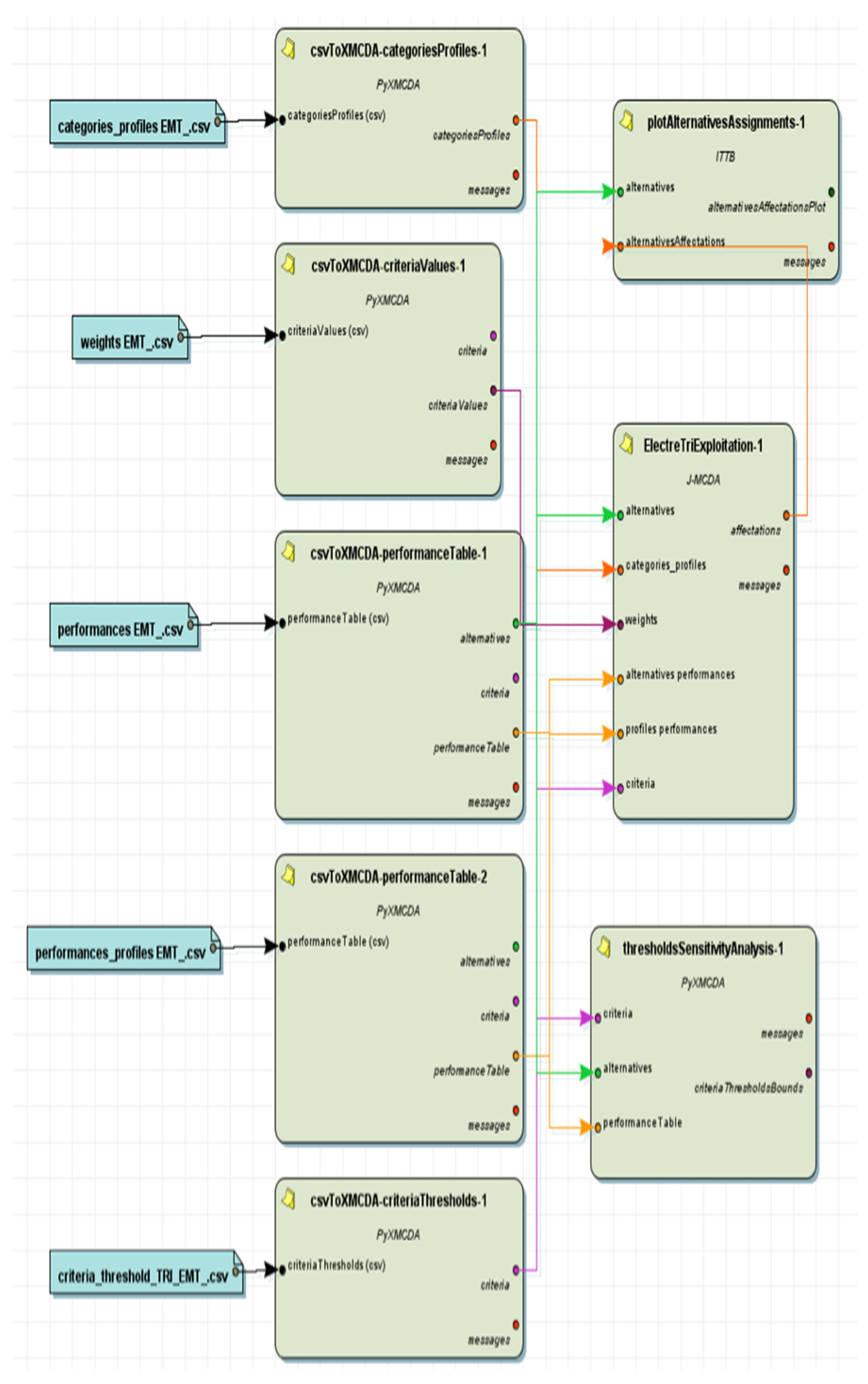 Mathematics 09 01844 g004