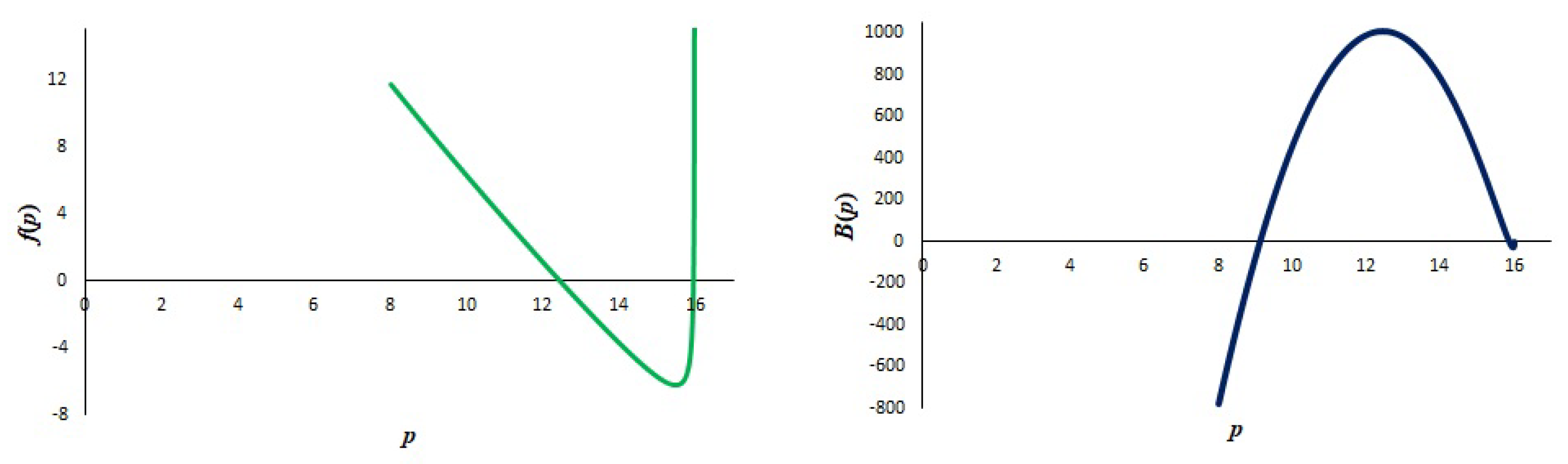 Mathematics 09 01848 g004