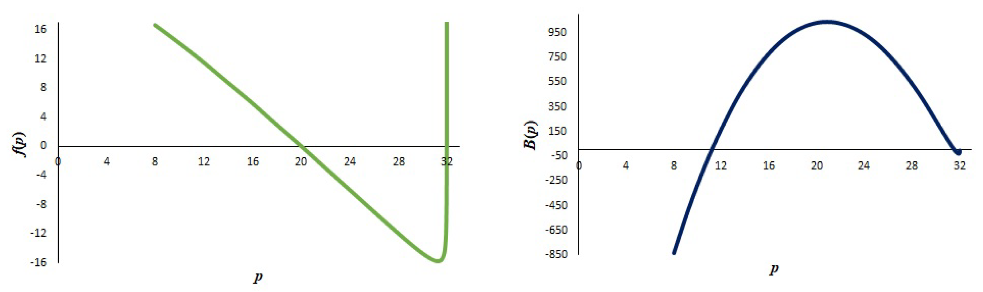 Mathematics 09 01848 g005