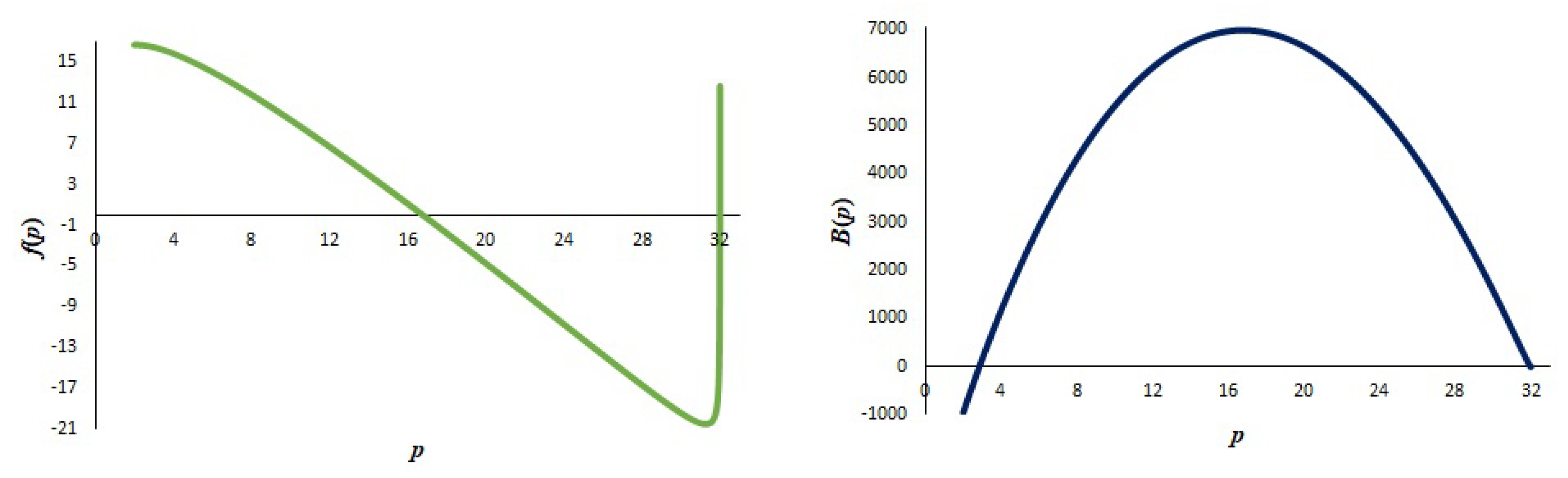 Mathematics 09 01848 g006