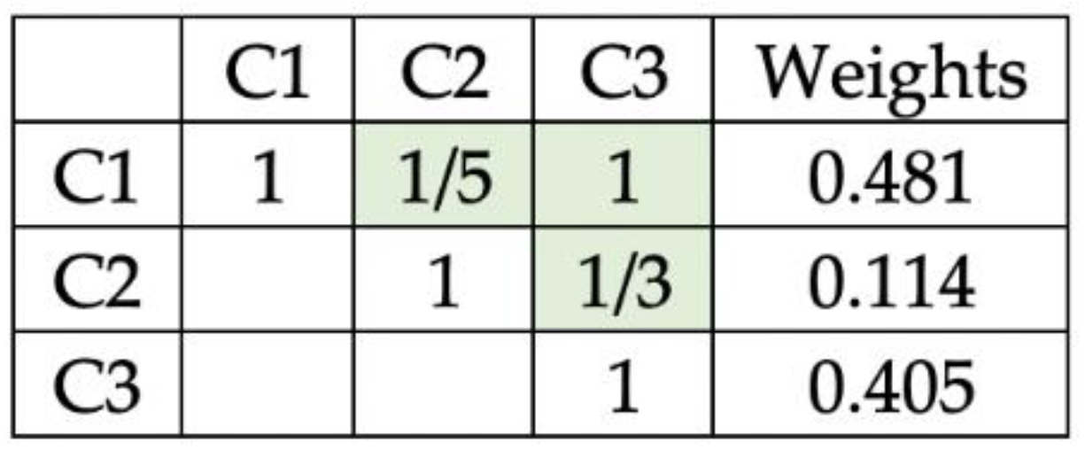 Mathematics 09 01851 g002 Mathematics 09 01851 g002