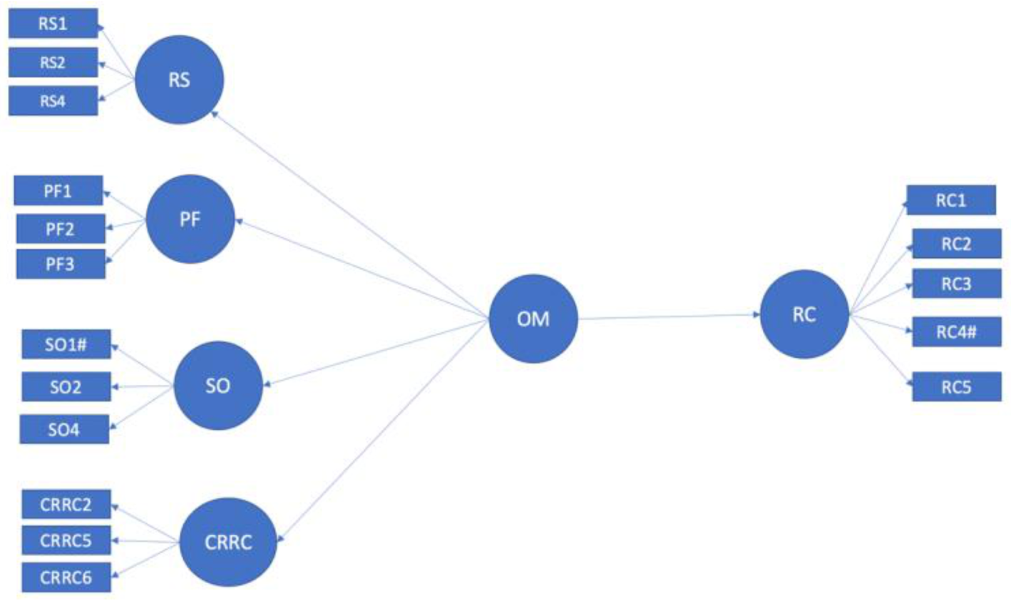 Mathematics 09 01851 g004 Mathematics 09 01851 g004