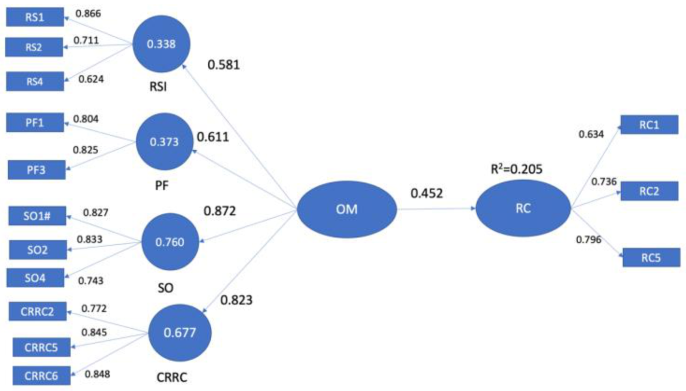 Mathematics 09 01851 g005 Mathematics 09 01851 g005