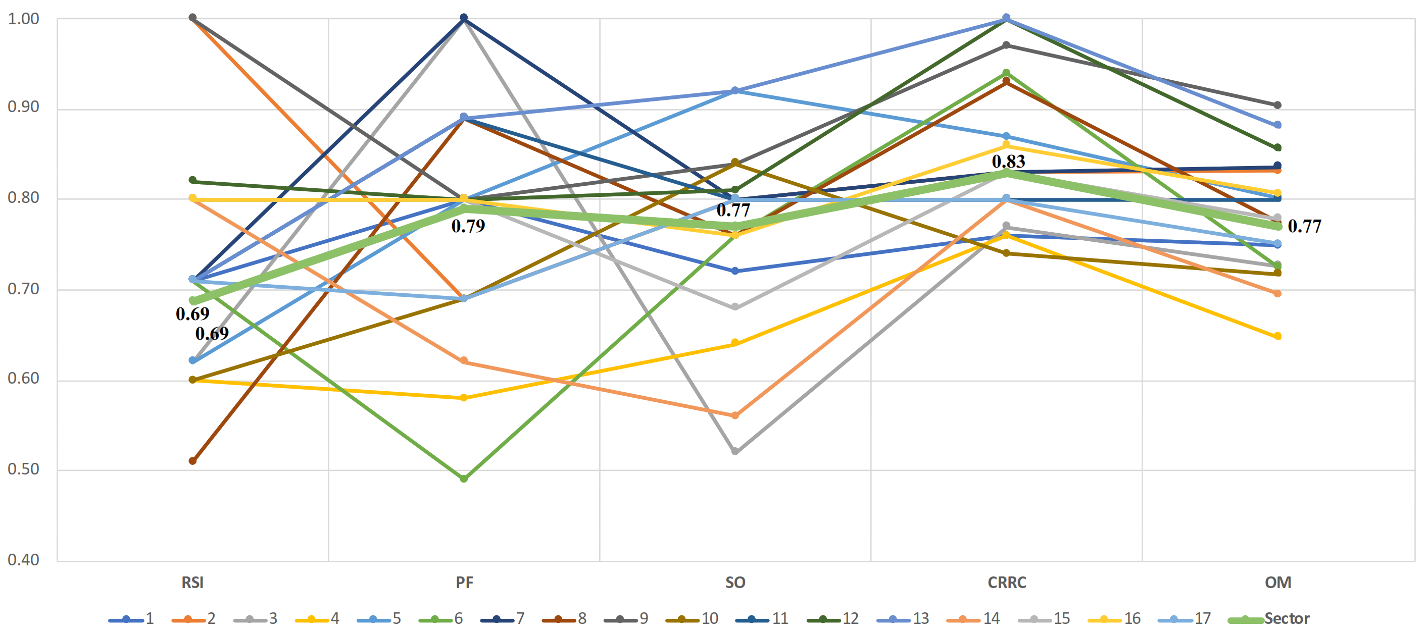Mathematics 09 01851 g008 Mathematics 09 01851 g008