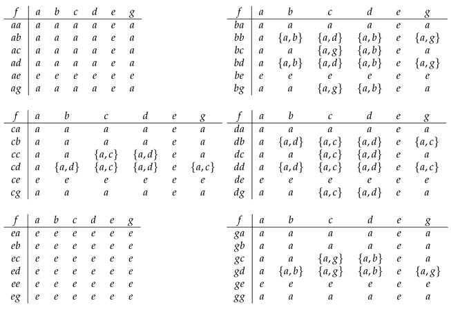 Mathematics 09 01857 i008