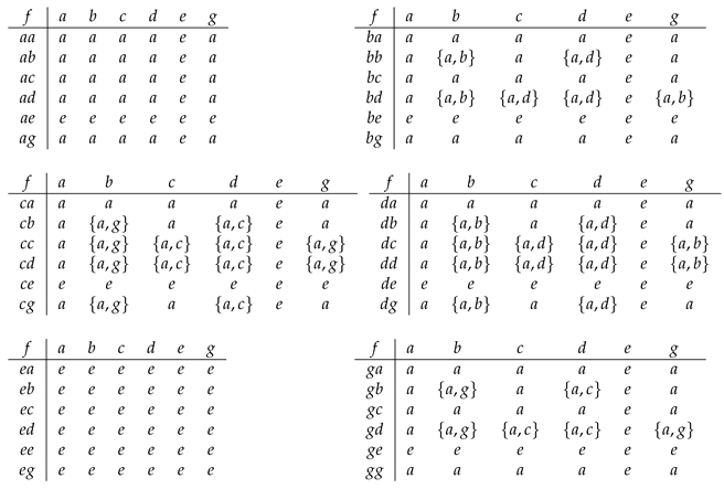 Mathematics 09 01857 i009