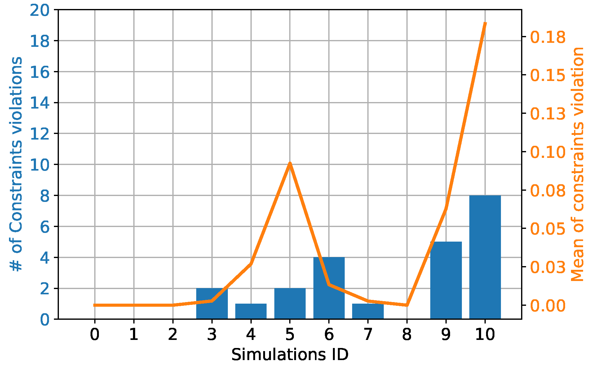 Mathematics 09 01868 g014