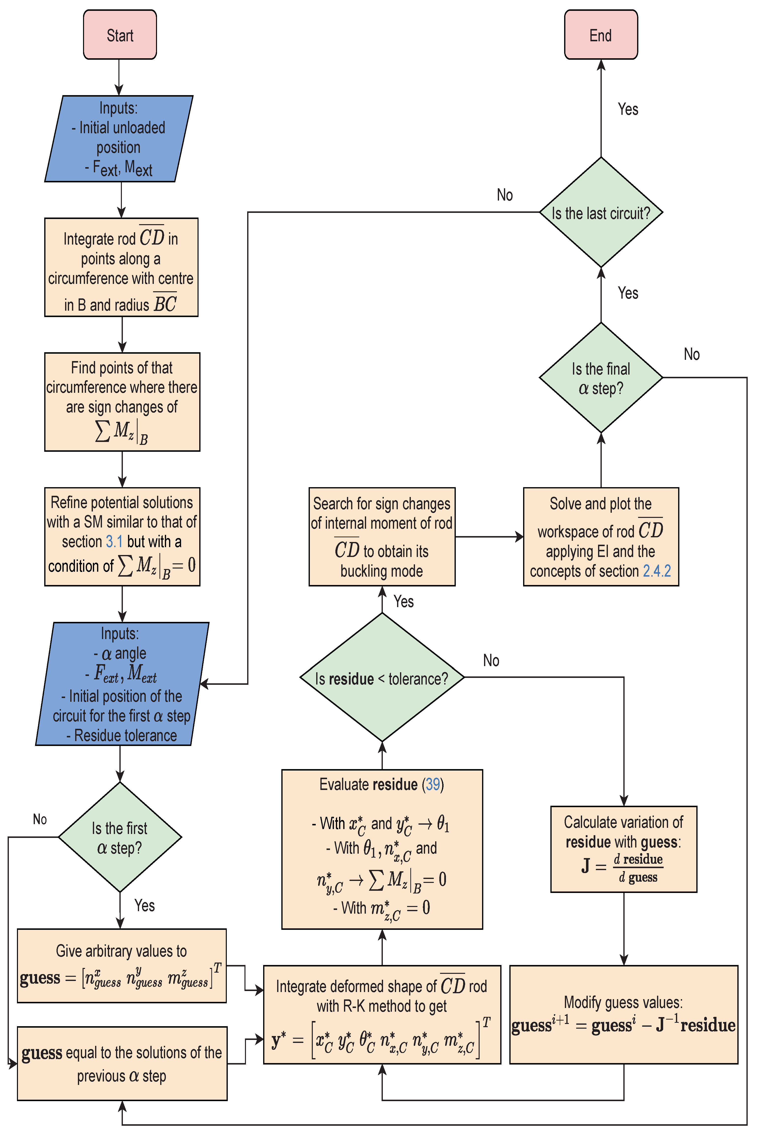 Mathematics 09 01869 g023
