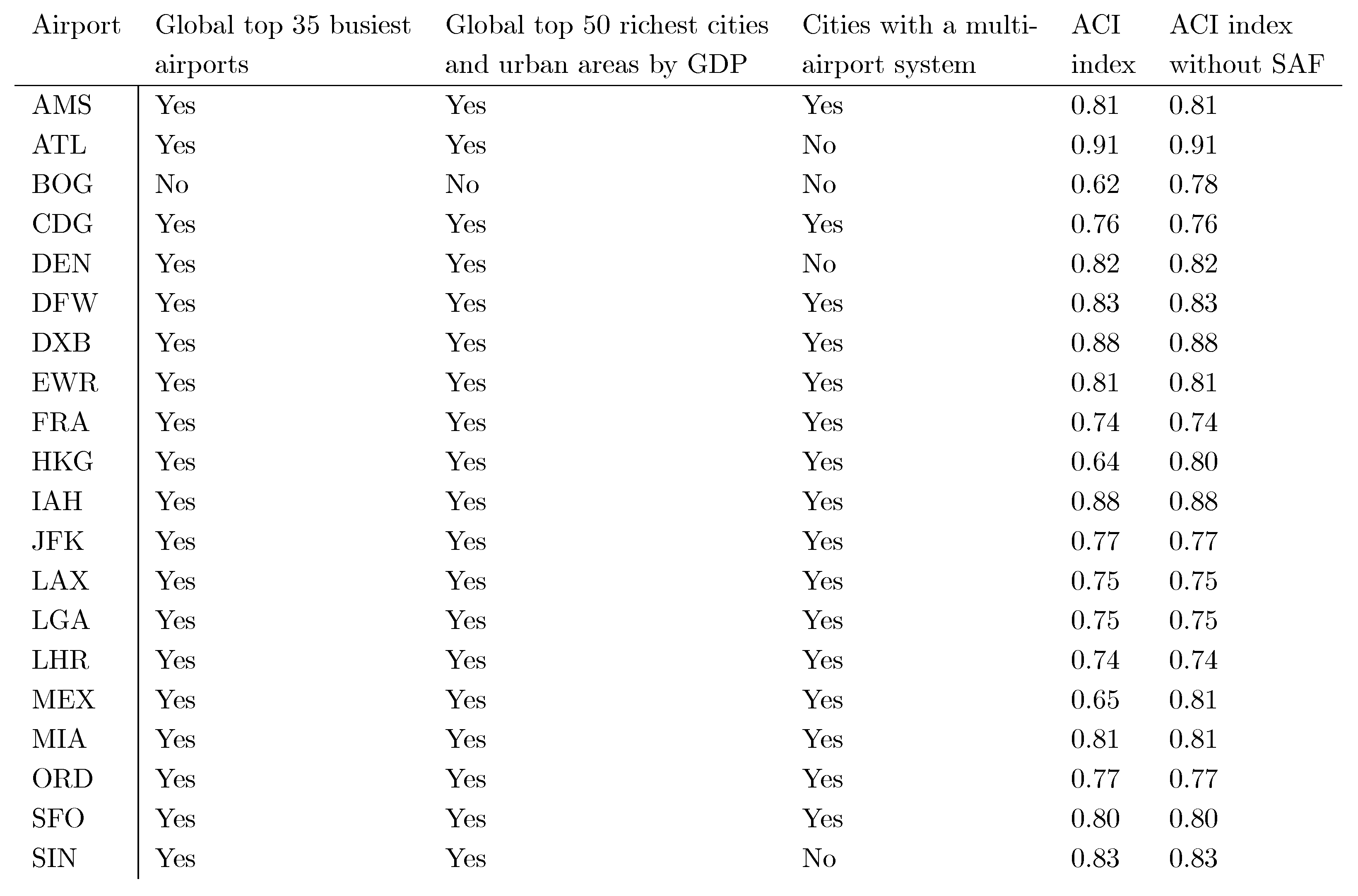 Mathematics 09 01873 sch003