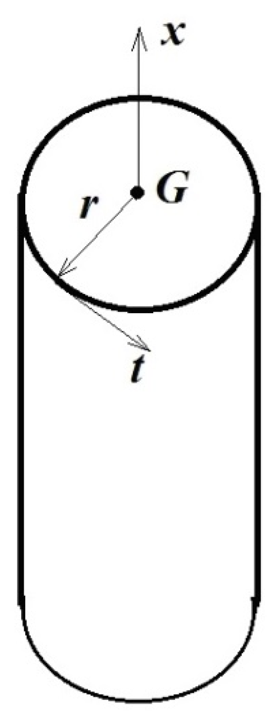 Mathematics 09 01875 g002 Mathematics 09 01875 g002