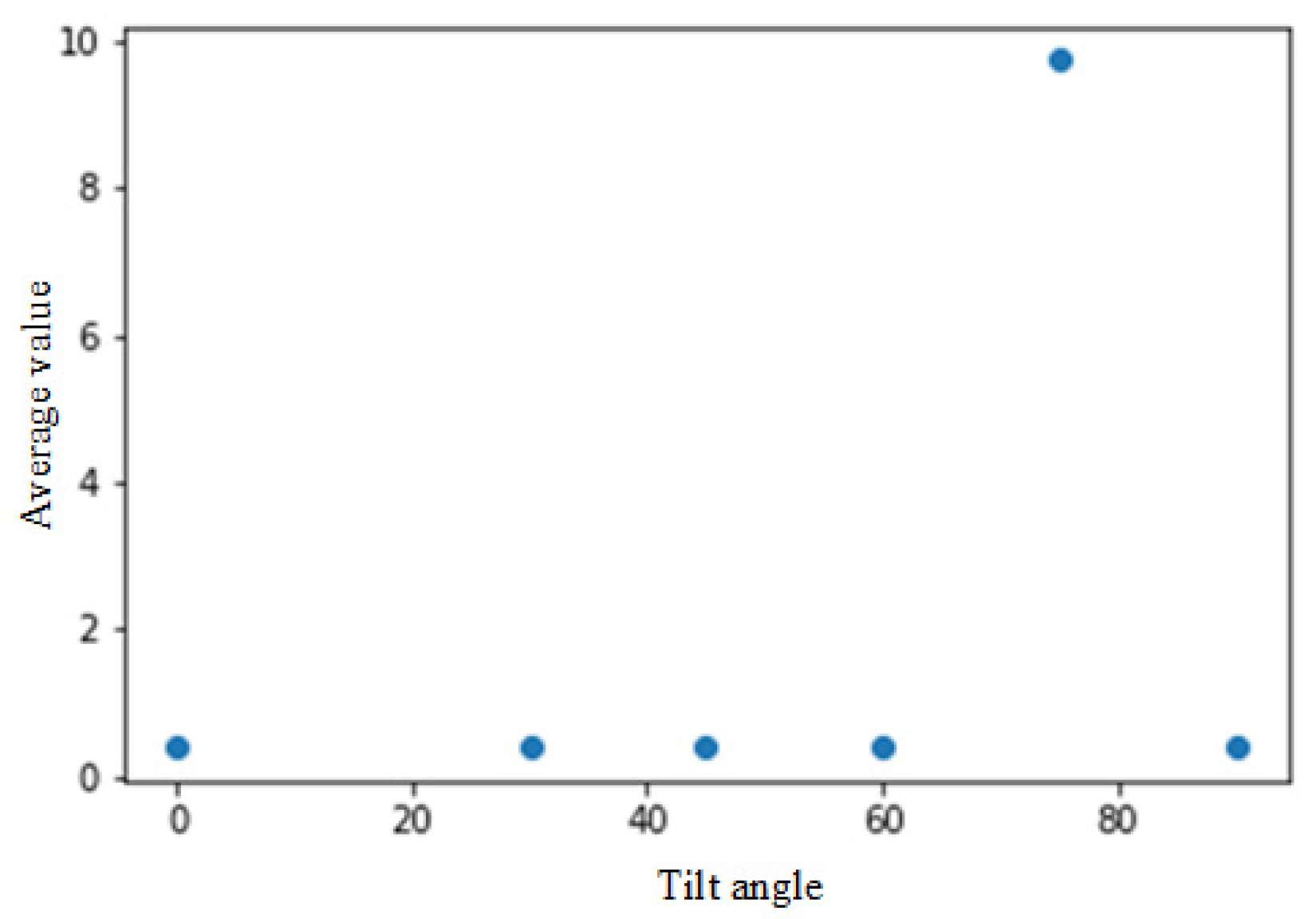 Mathematics 09 01880 g010