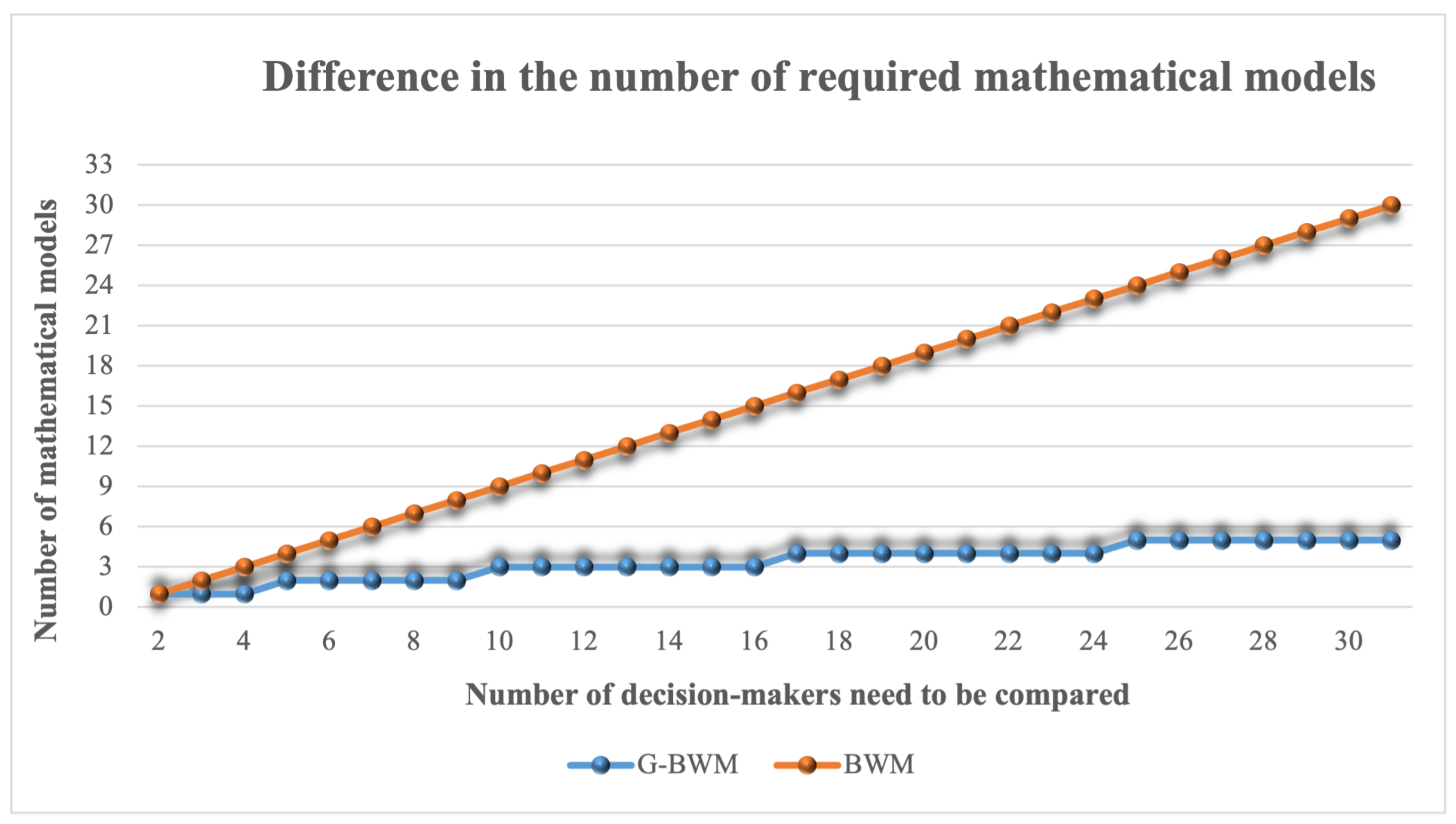 Mathematics 09 01881 g008 Mathematics 09 01881 g008