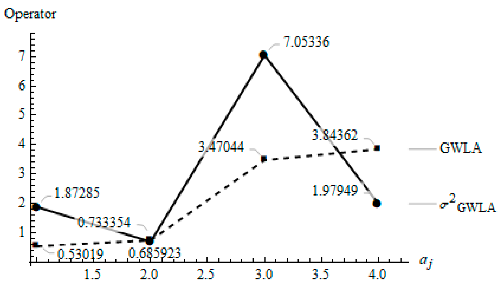 Mathematics 09 01892 g001 Mathematics 09 01892 g001