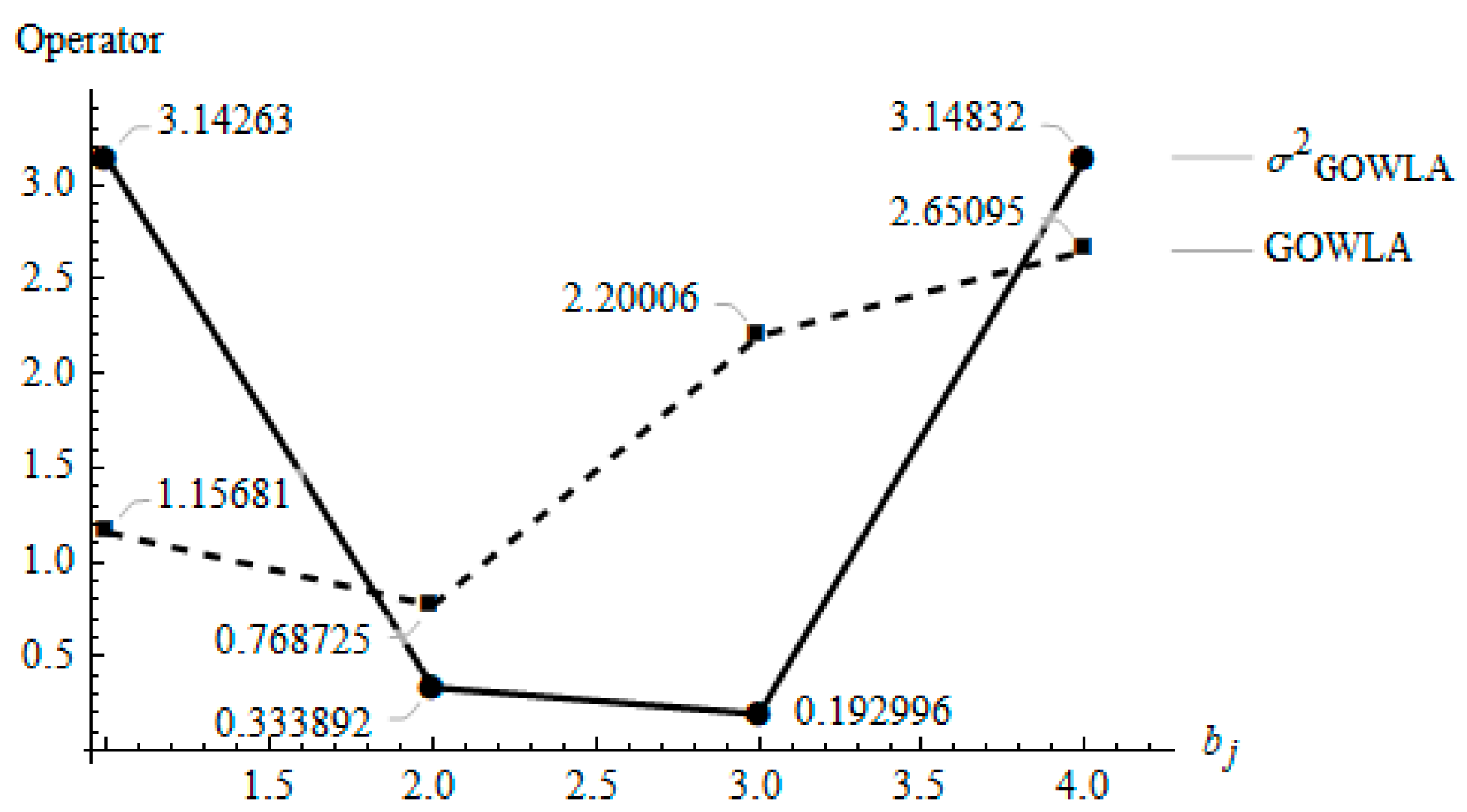 Mathematics 09 01892 g002 Mathematics 09 01892 g002