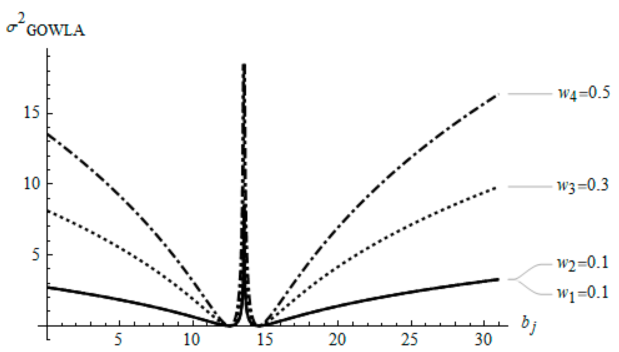 Mathematics 09 01892 g003 Mathematics 09 01892 g003
