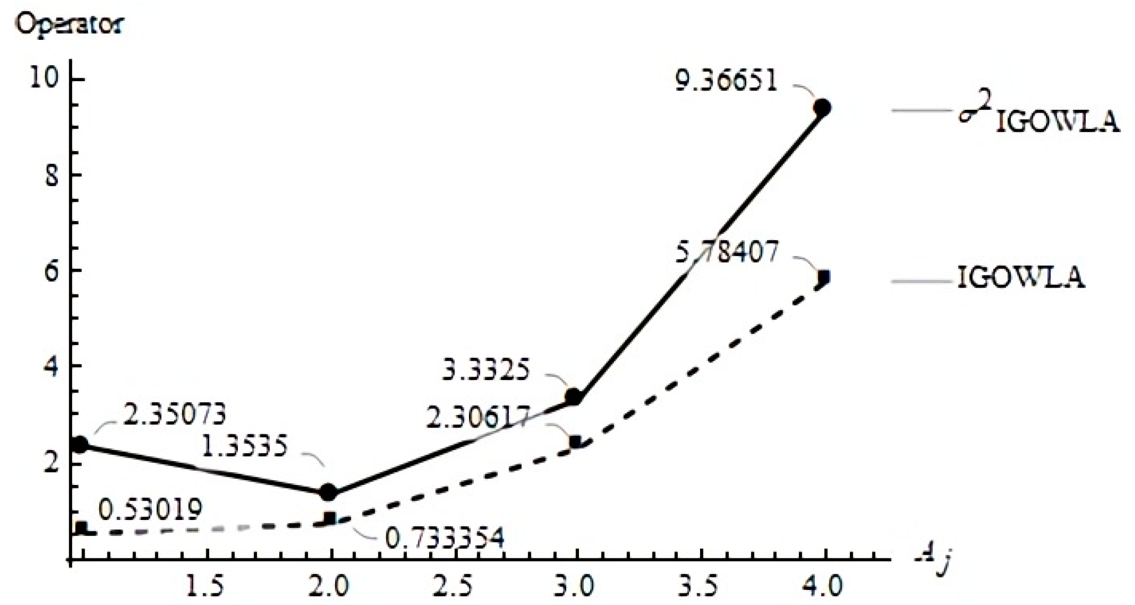 Mathematics 09 01892 g006 Mathematics 09 01892 g006