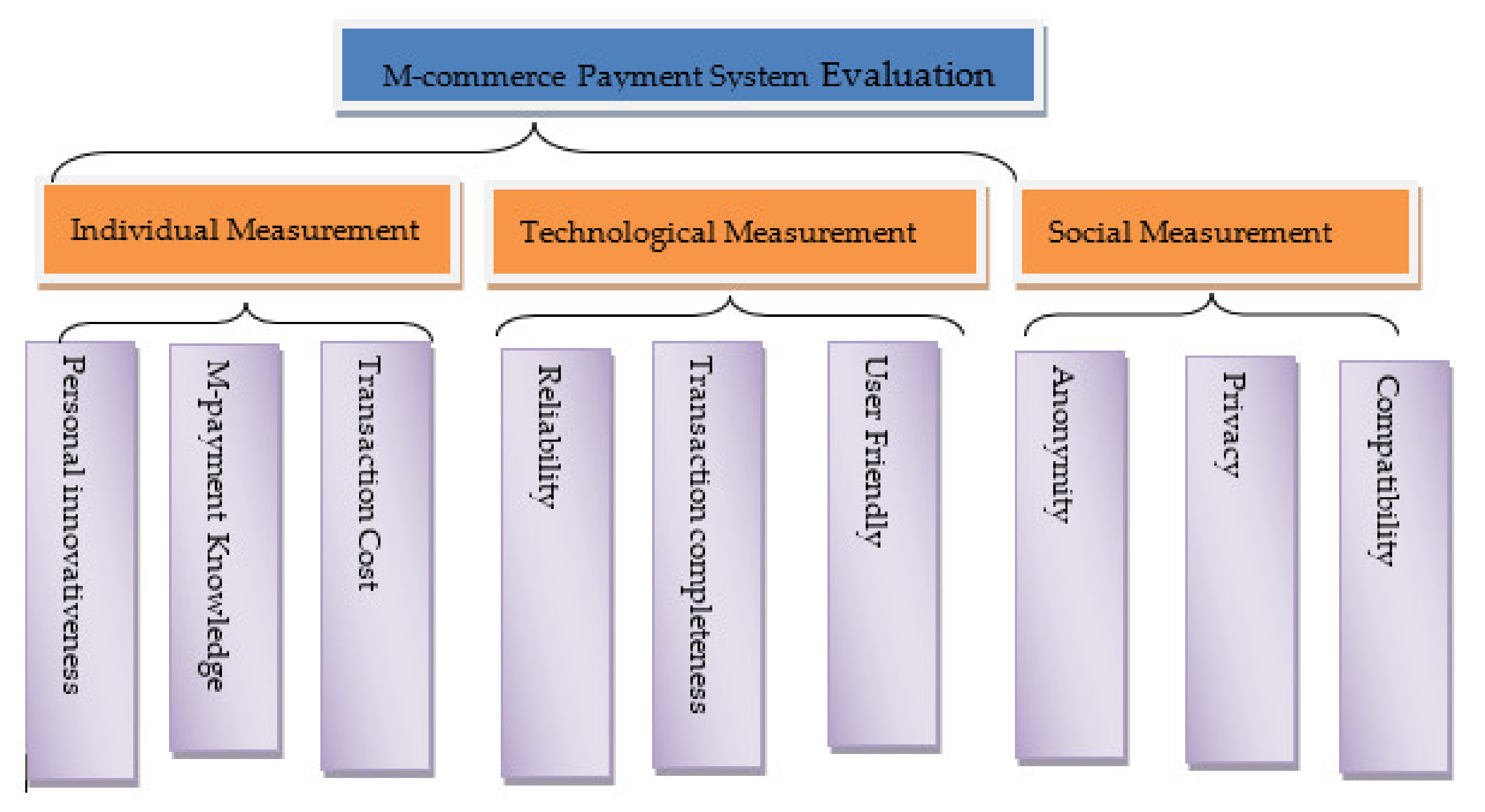 Mathematics 09 01906 g001