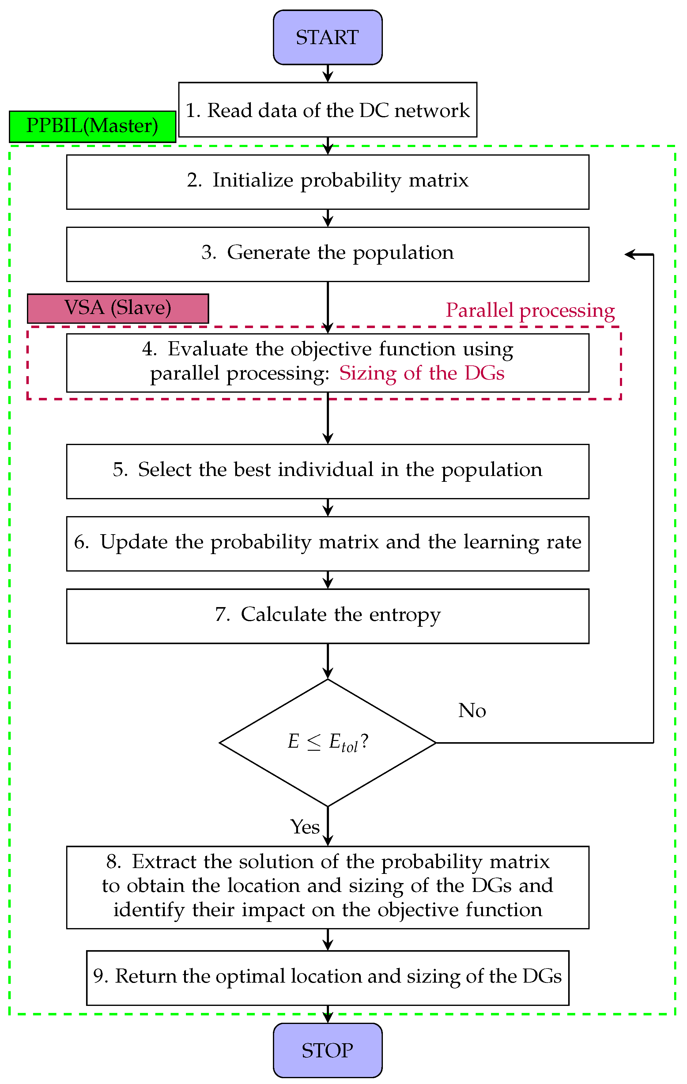 Mathematics 09 01913 g001