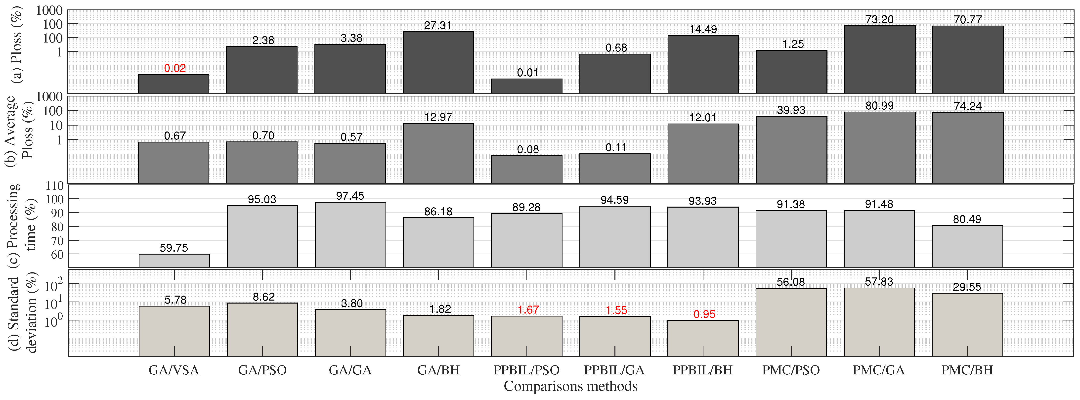 Mathematics 09 01913 g008